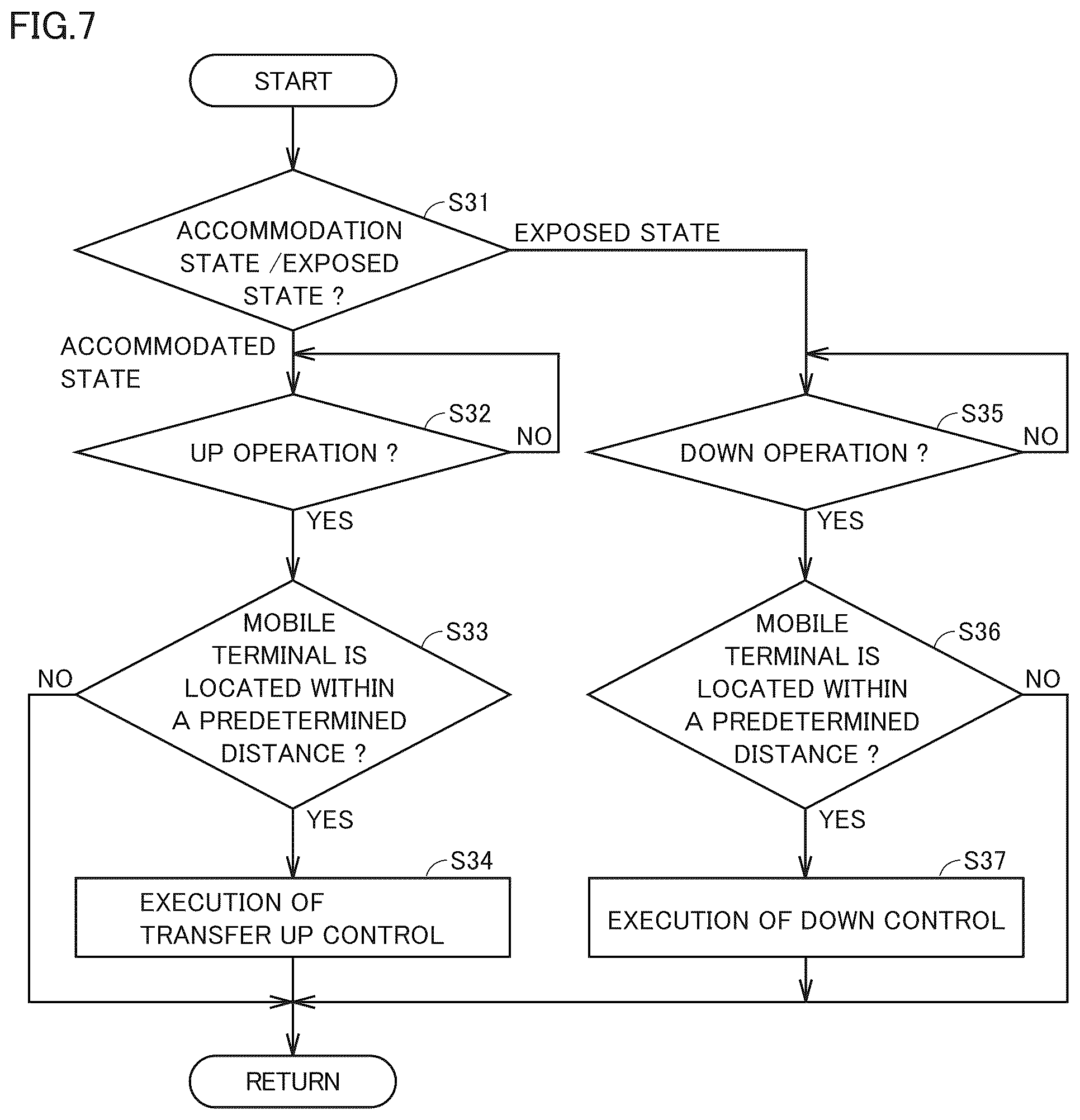 Patent US12304338 Figure 7 – Vehicle charging system and method of controlling vehicle charging system