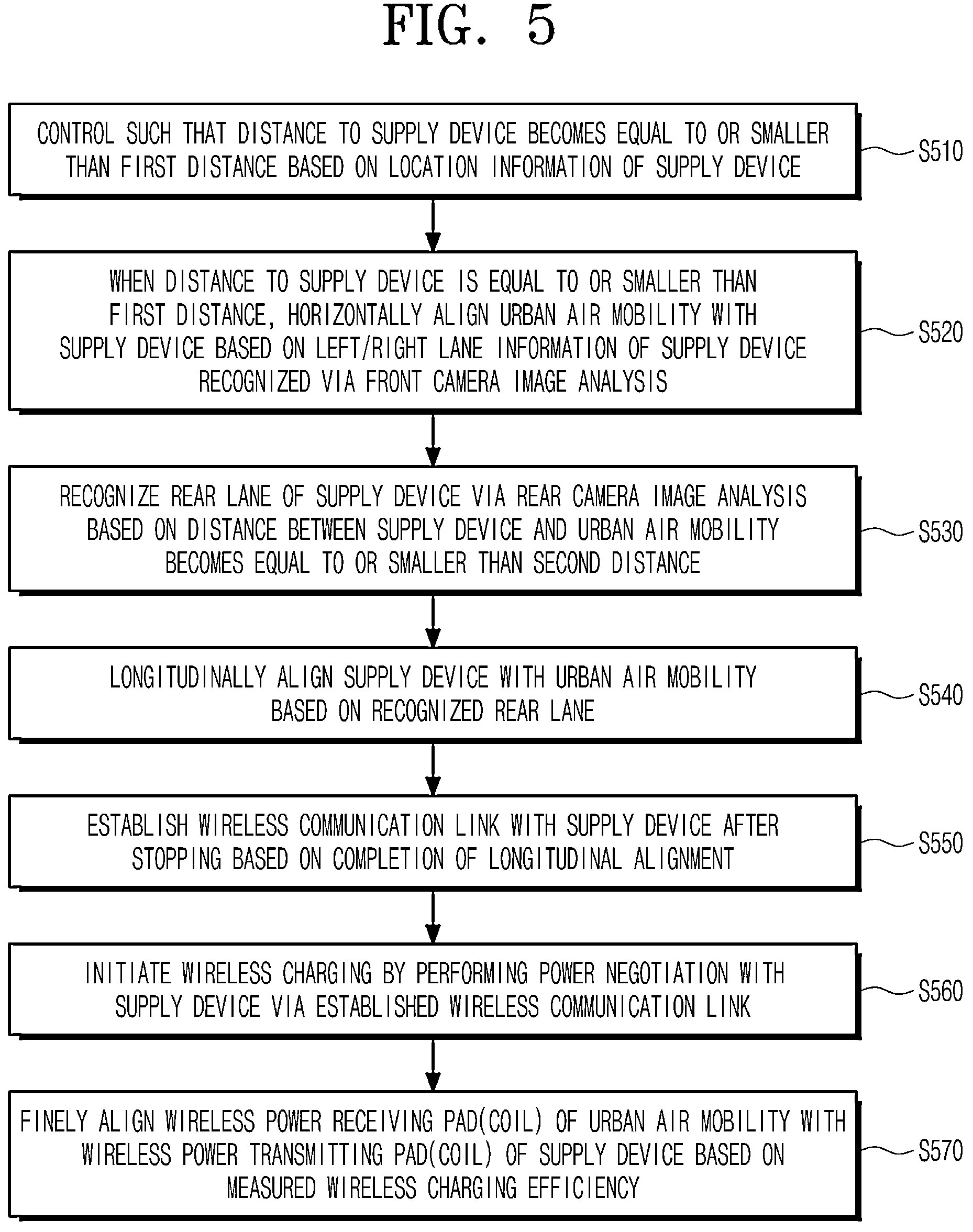Patent US12304339 Figure 5 – Wireless charging method for urban air mobility and device and system therefor