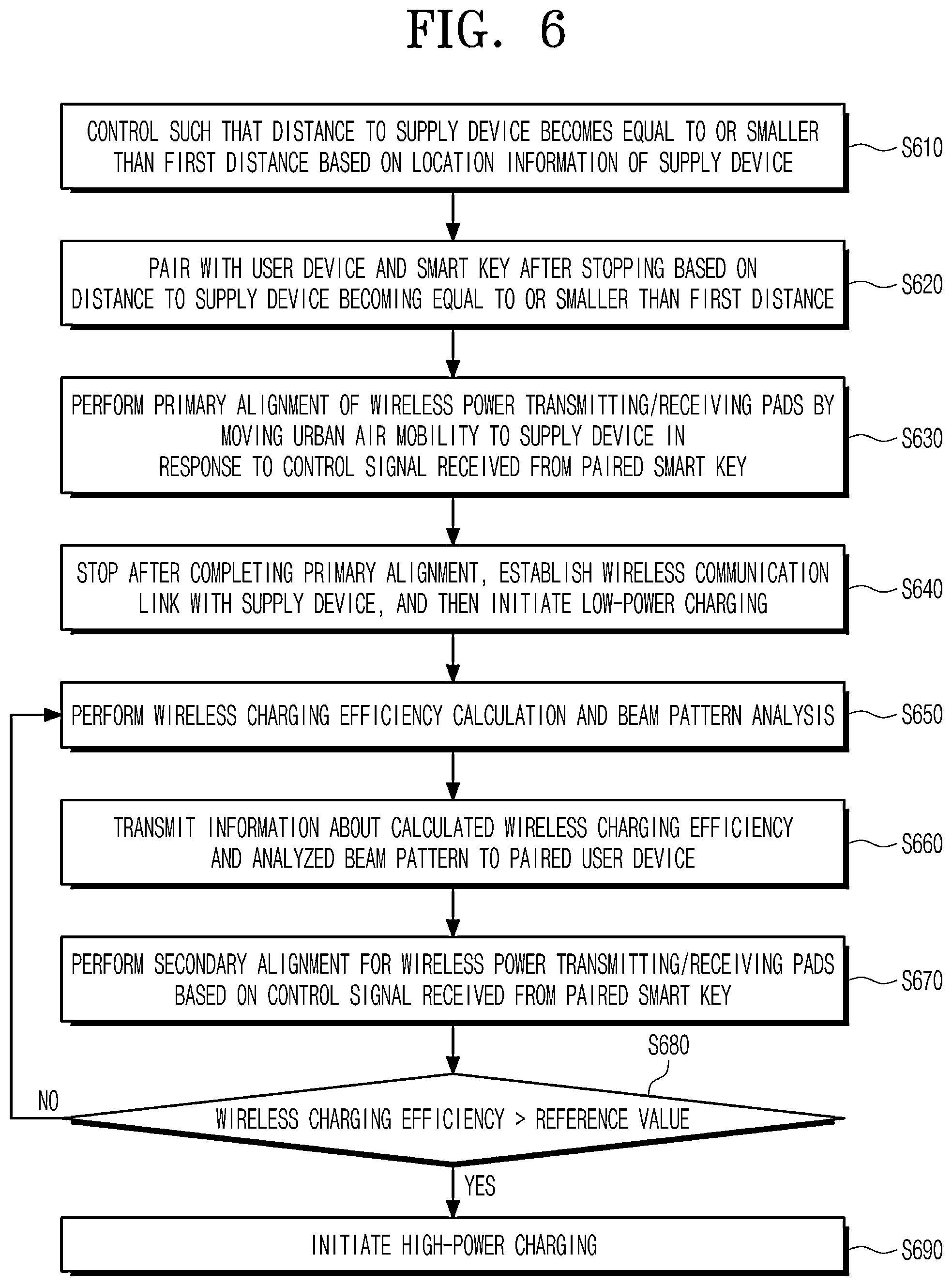 Patent US12304339 Figure 6 – Wireless charging method for urban air mobility and device and system therefor