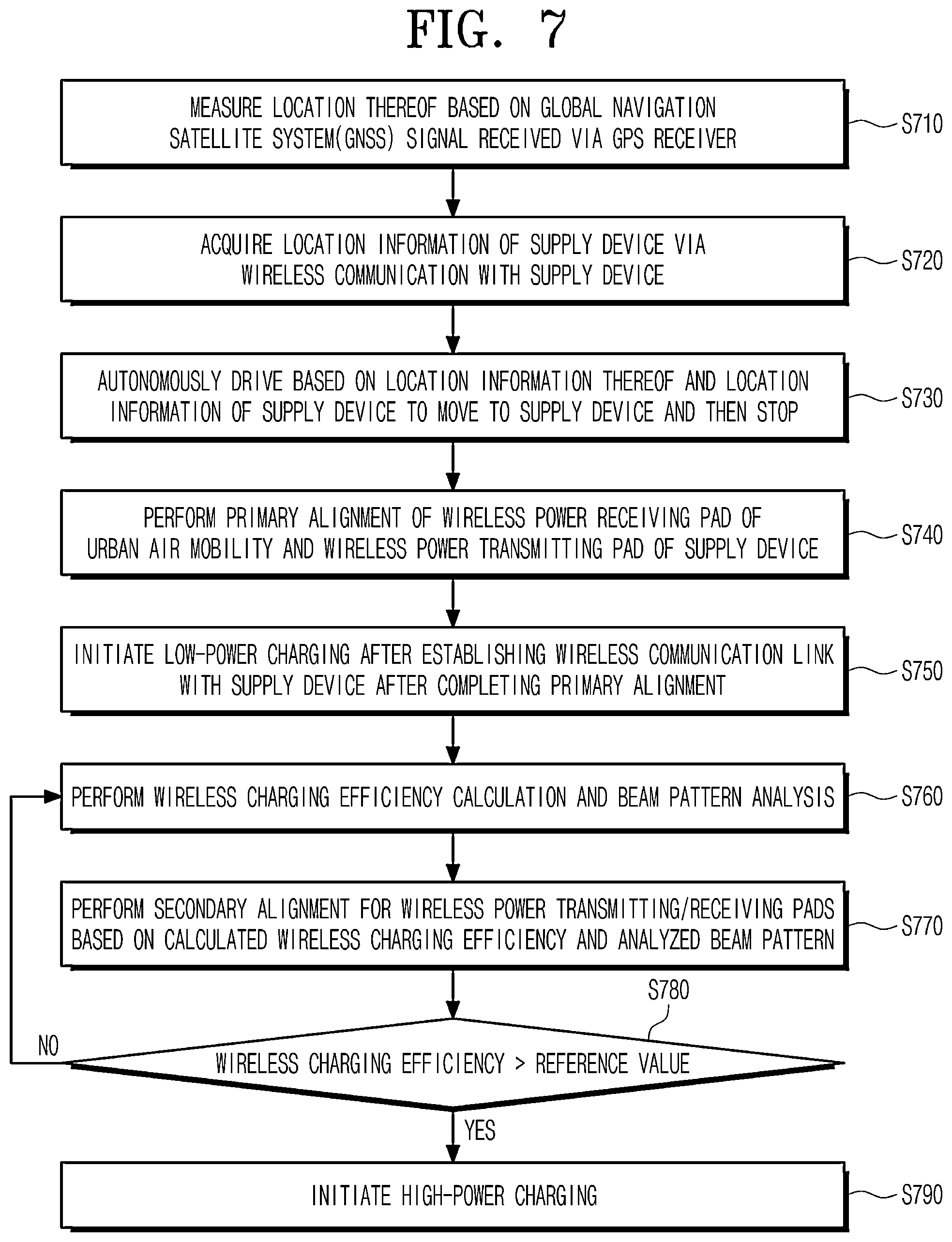 Patent US12304339 Figure 7 – Wireless charging method for urban air mobility and device and system therefor