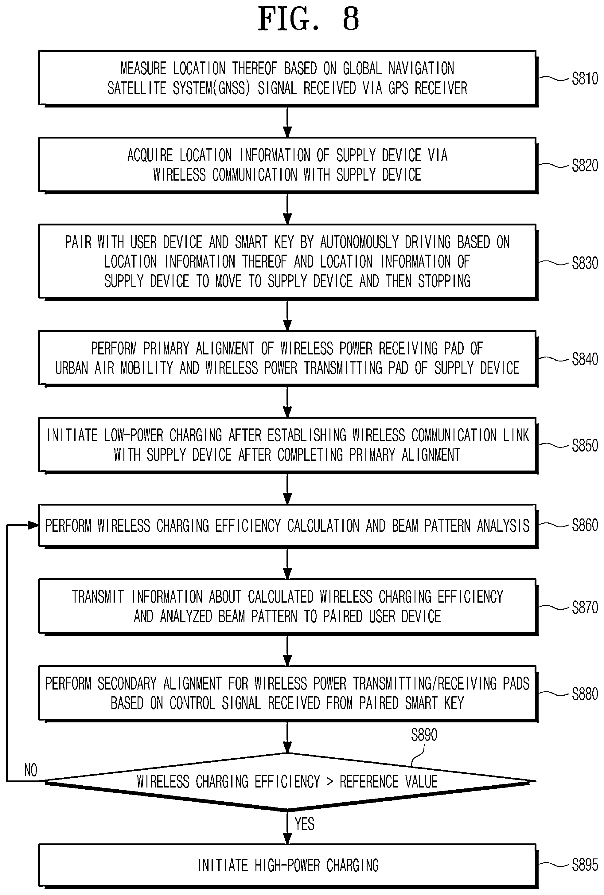 Patent US12304339 Figure 8 – Wireless charging method for urban air mobility and device and system therefor