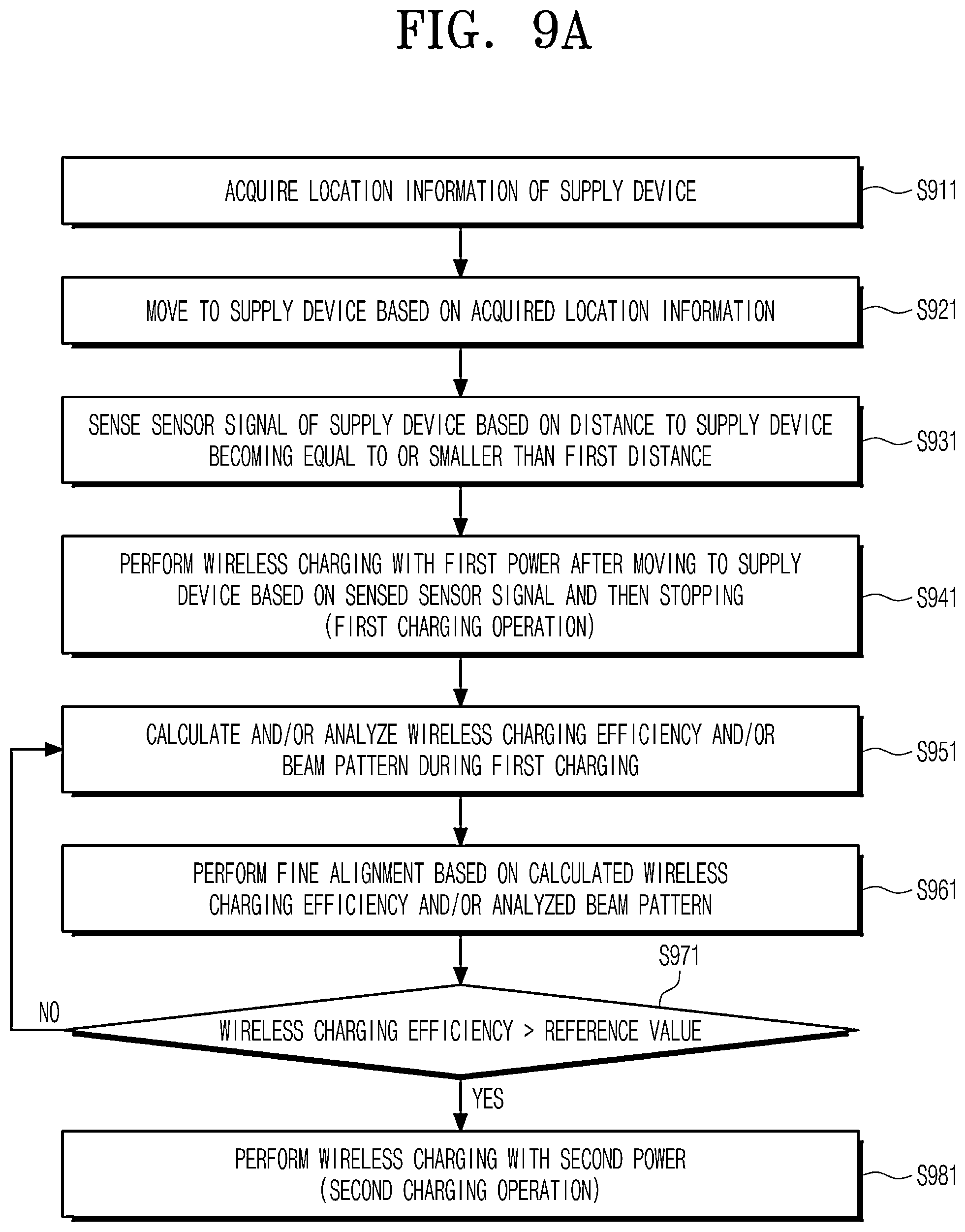 Patent US12304339 Figure 9 – Wireless charging method for urban air mobility and device and system therefor