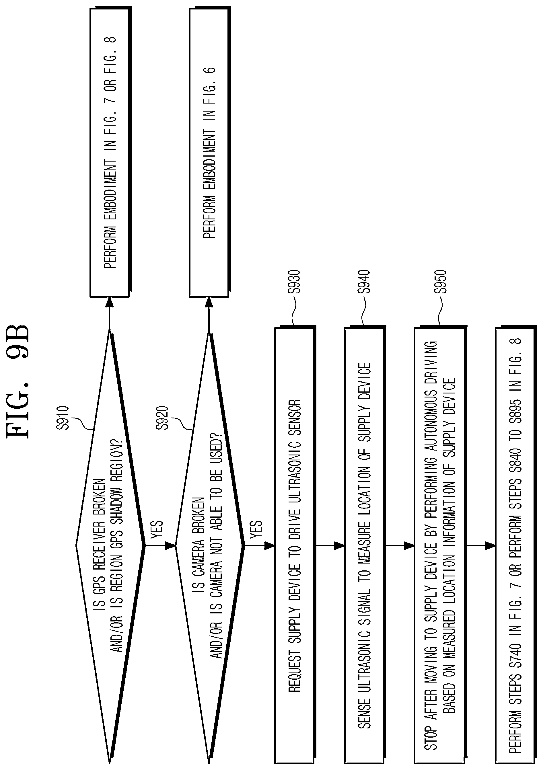 Patent US12304339 Figure 10 – Wireless charging method for urban air mobility and device and system therefor