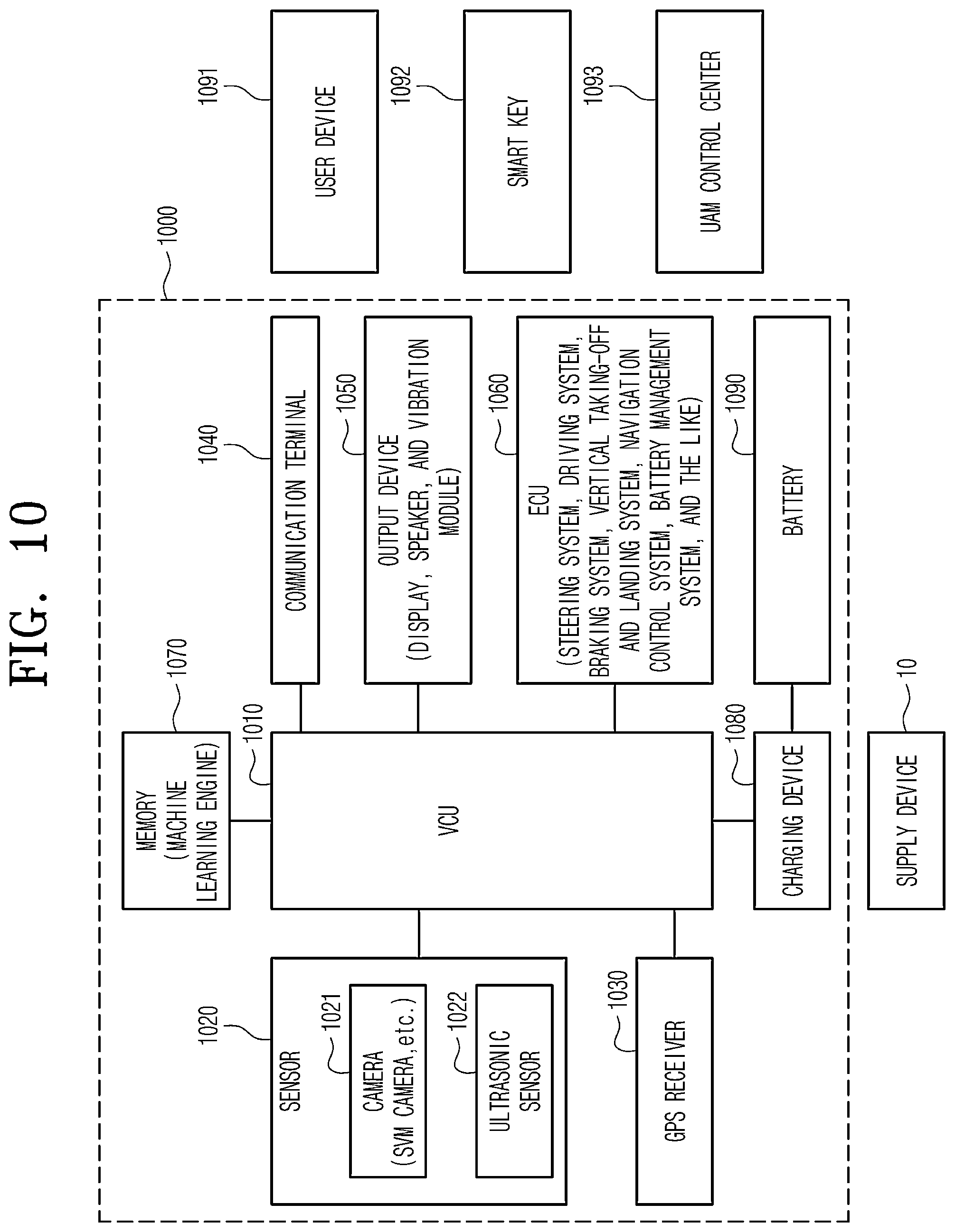 Patent US12304339 Figure 11 – Wireless charging method for urban air mobility and device and system therefor