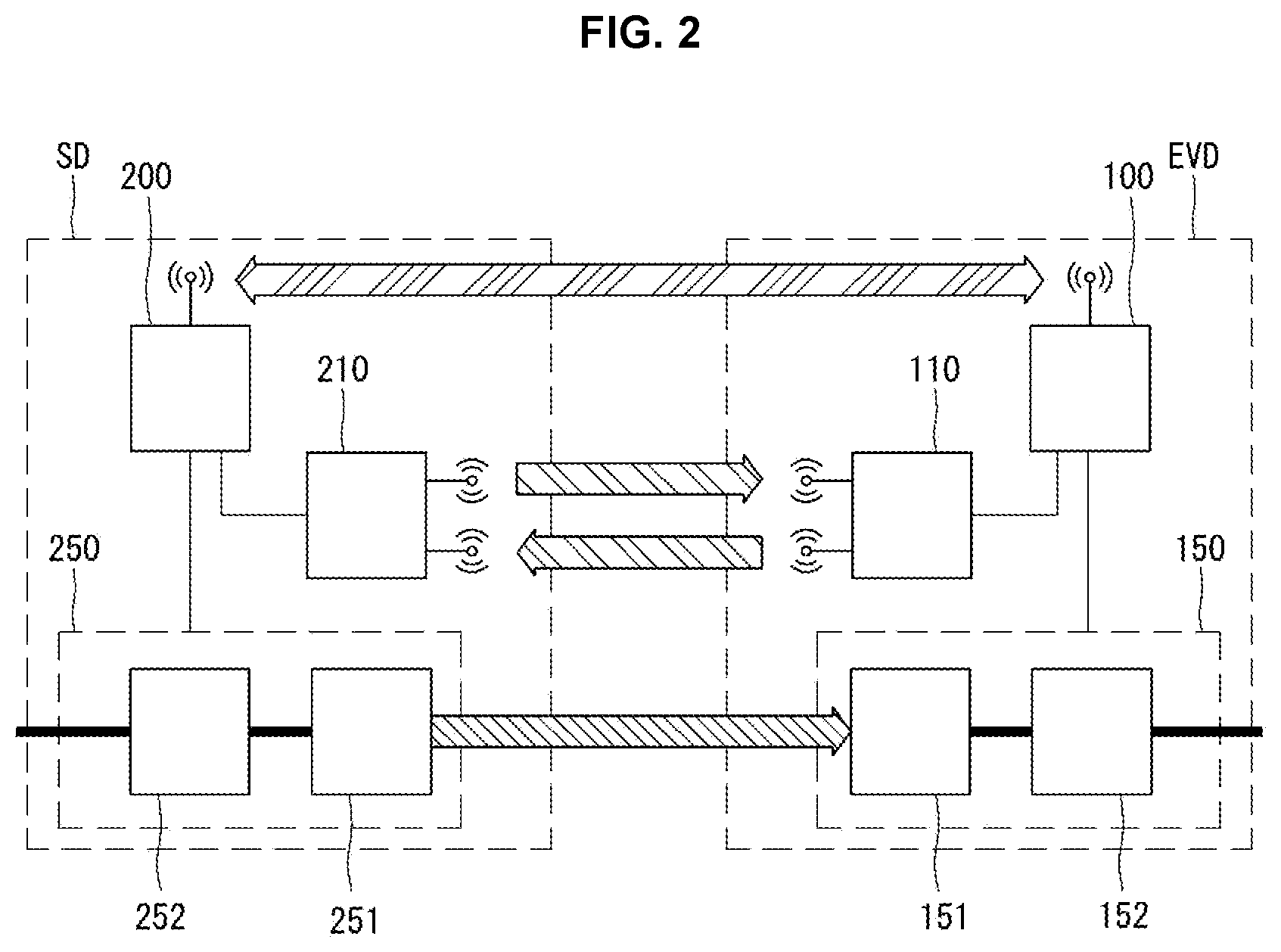 Patent US12304340 Figure 2 – Distance estimation method for fine positioning for electric vehicle wireless power transfer, and distance estimation apparatus using same