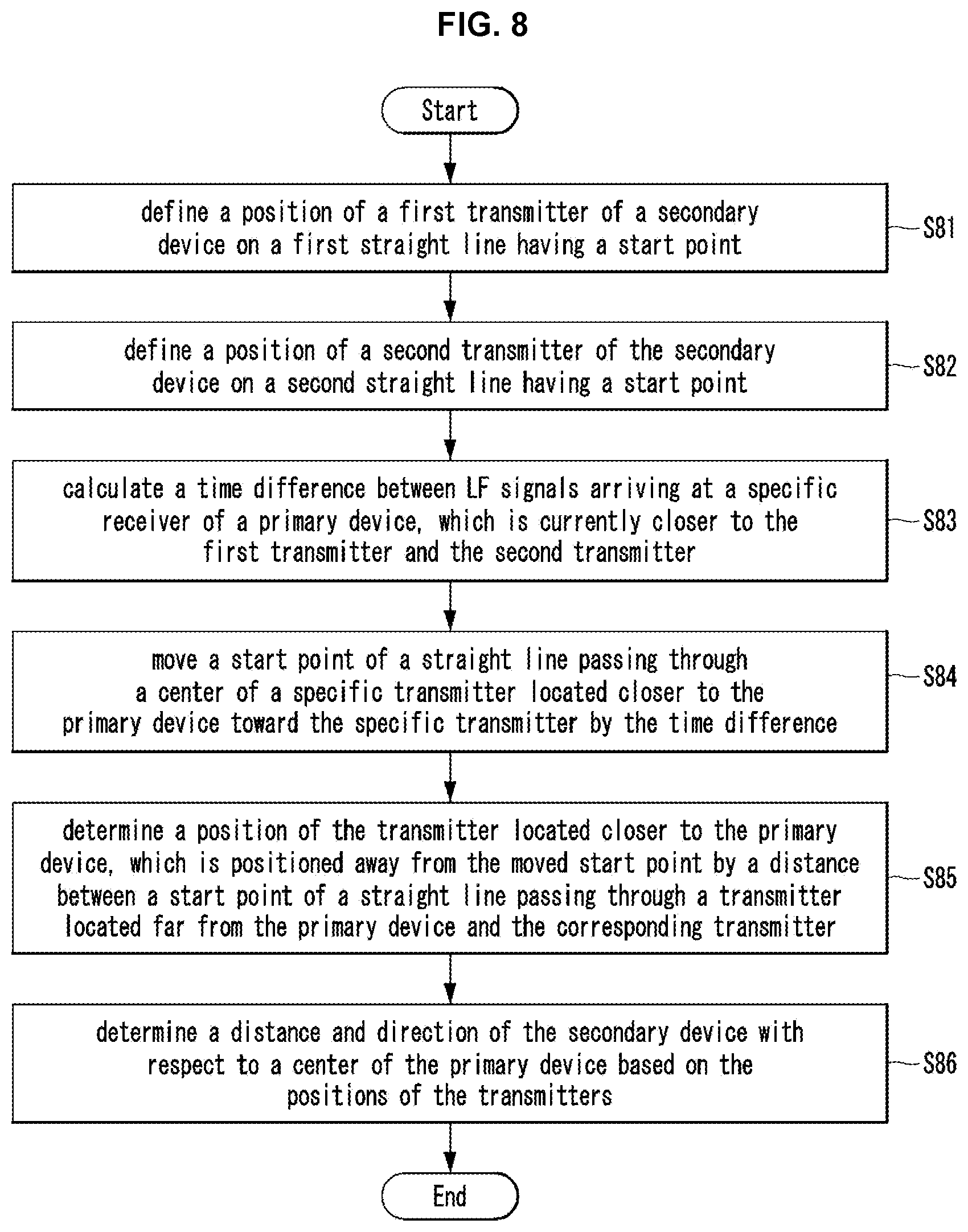 Patent US12304340 Figure 12 – Distance estimation method for fine positioning for electric vehicle wireless power transfer, and distance estimation apparatus using same