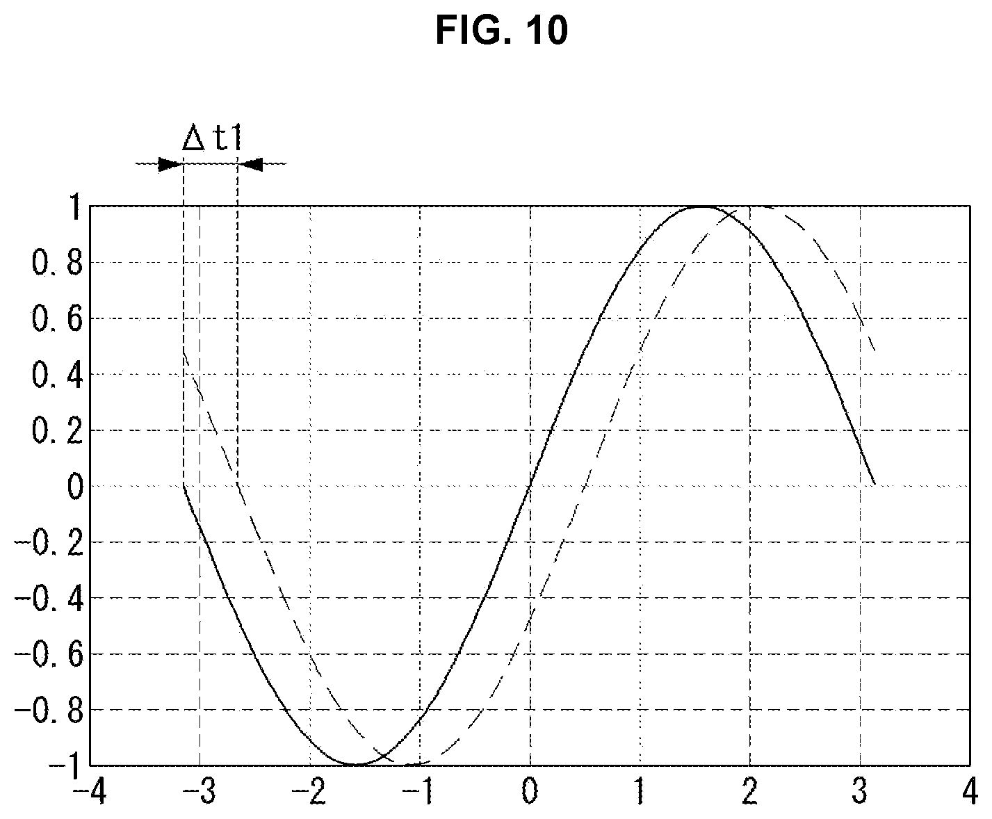 Patent US12304340 Figure 14 – Distance estimation method for fine positioning for electric vehicle wireless power transfer, and distance estimation apparatus using same