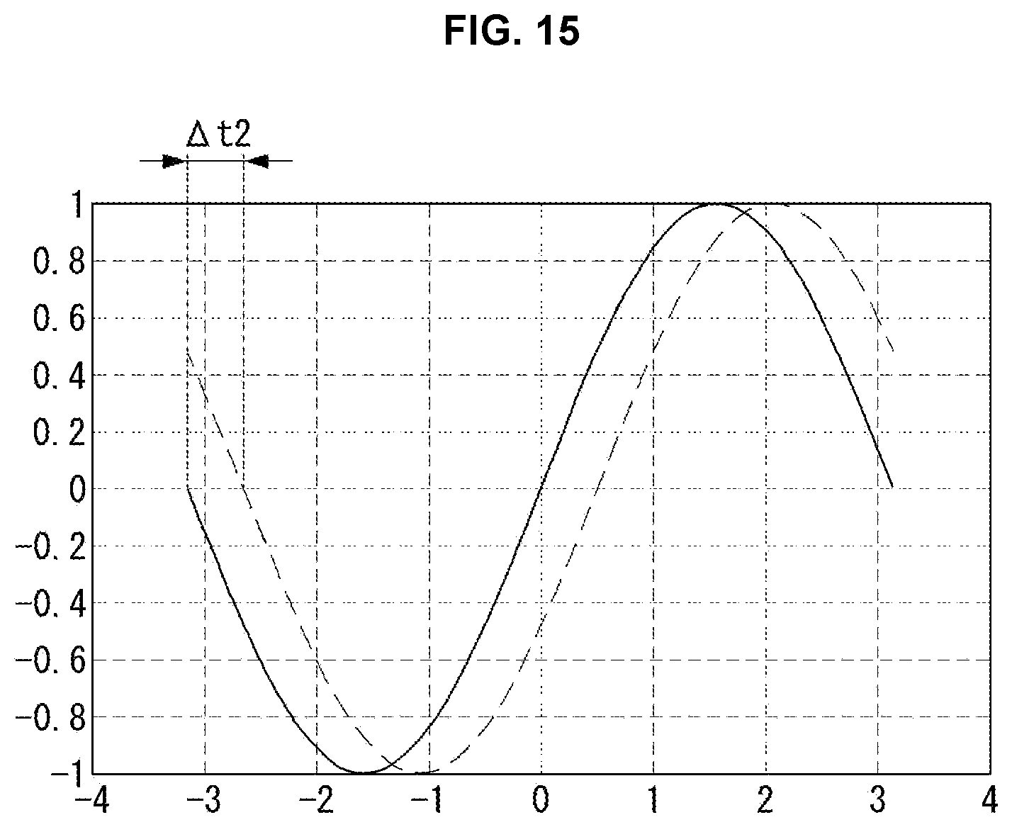 Patent US12304340 Figure 19 – Distance estimation method for fine positioning for electric vehicle wireless power transfer, and distance estimation apparatus using same