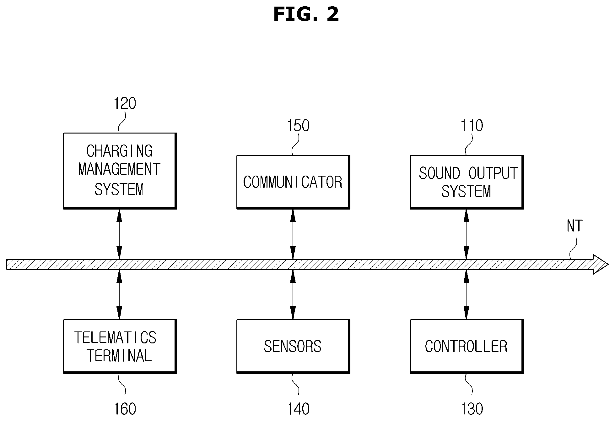 Patent US12304341 Figure 2 – Vehicle with charging progress notification and method of controlling the same