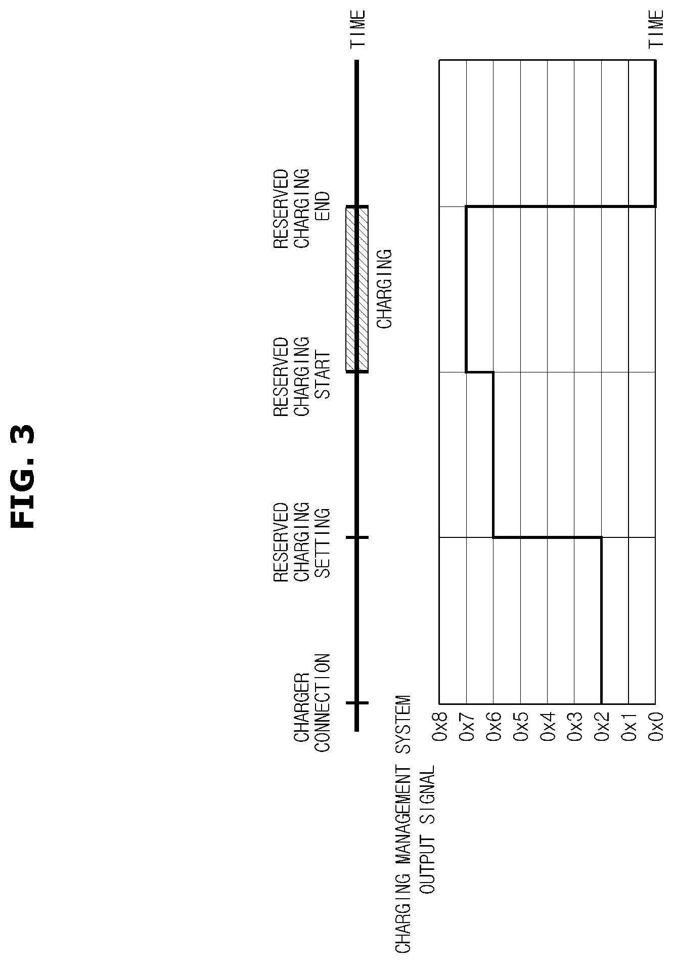 Patent US12304341 Figure 3 – Vehicle with charging progress notification and method of controlling the same