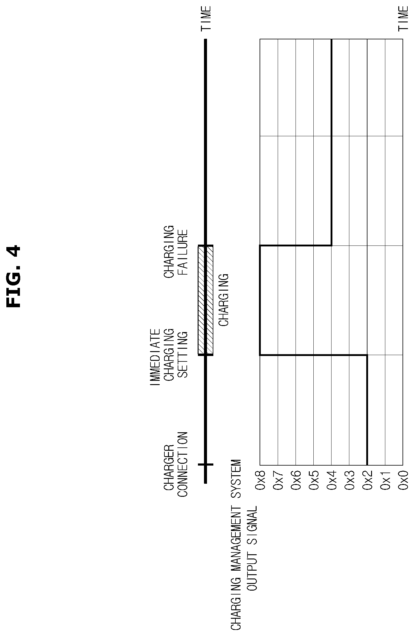 Patent US12304341 Figure 4 – Vehicle with charging progress notification and method of controlling the same