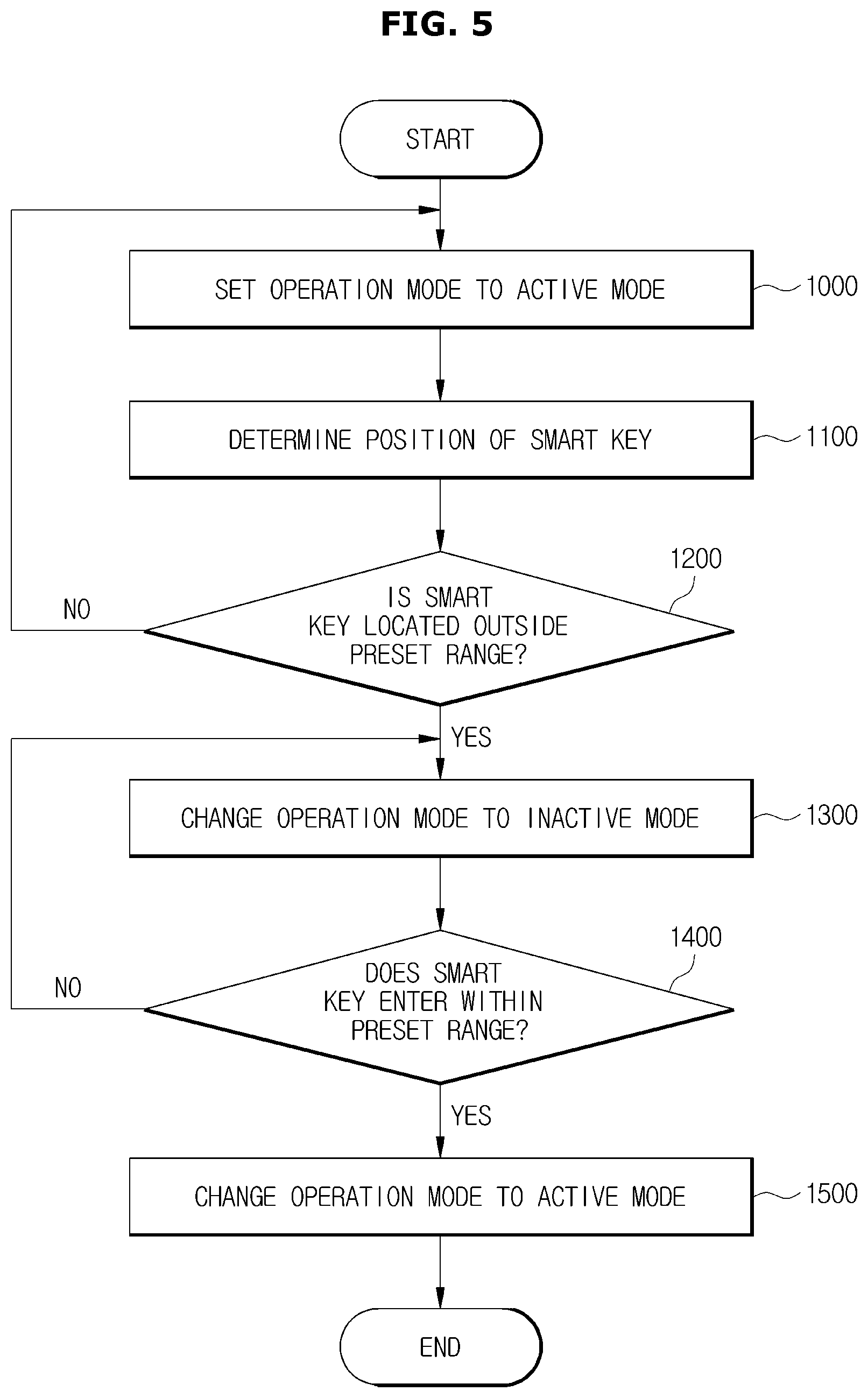 Patent US12304341 Figure 5 – Vehicle with charging progress notification and method of controlling the same