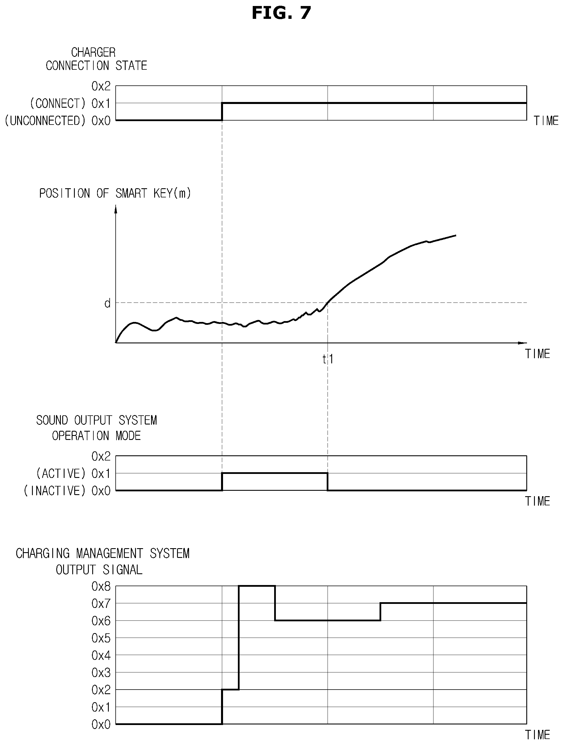 Patent US12304341 Figure 7 – Vehicle with charging progress notification and method of controlling the same