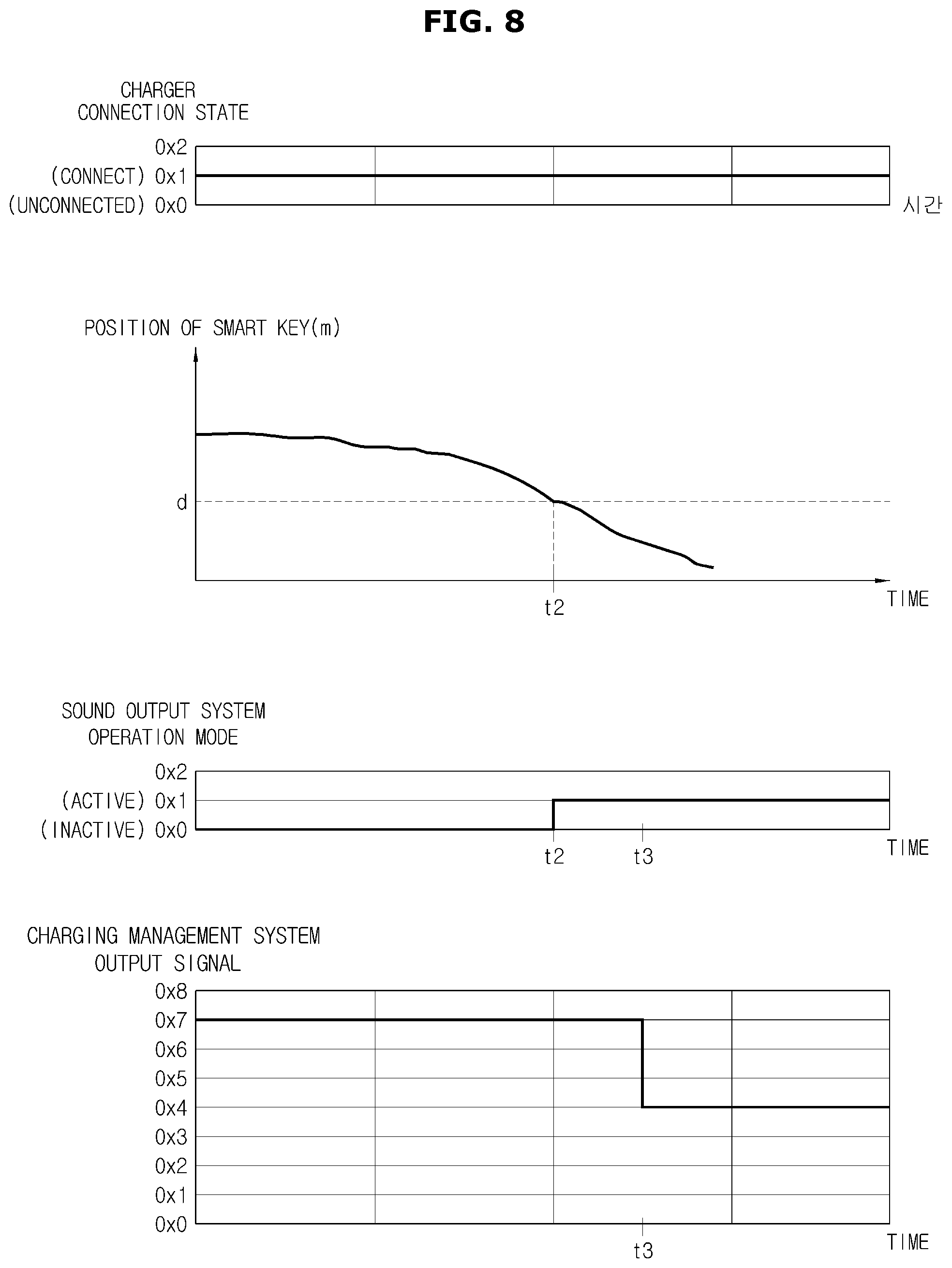 Patent US12304341 Figure 8 – Vehicle with charging progress notification and method of controlling the same