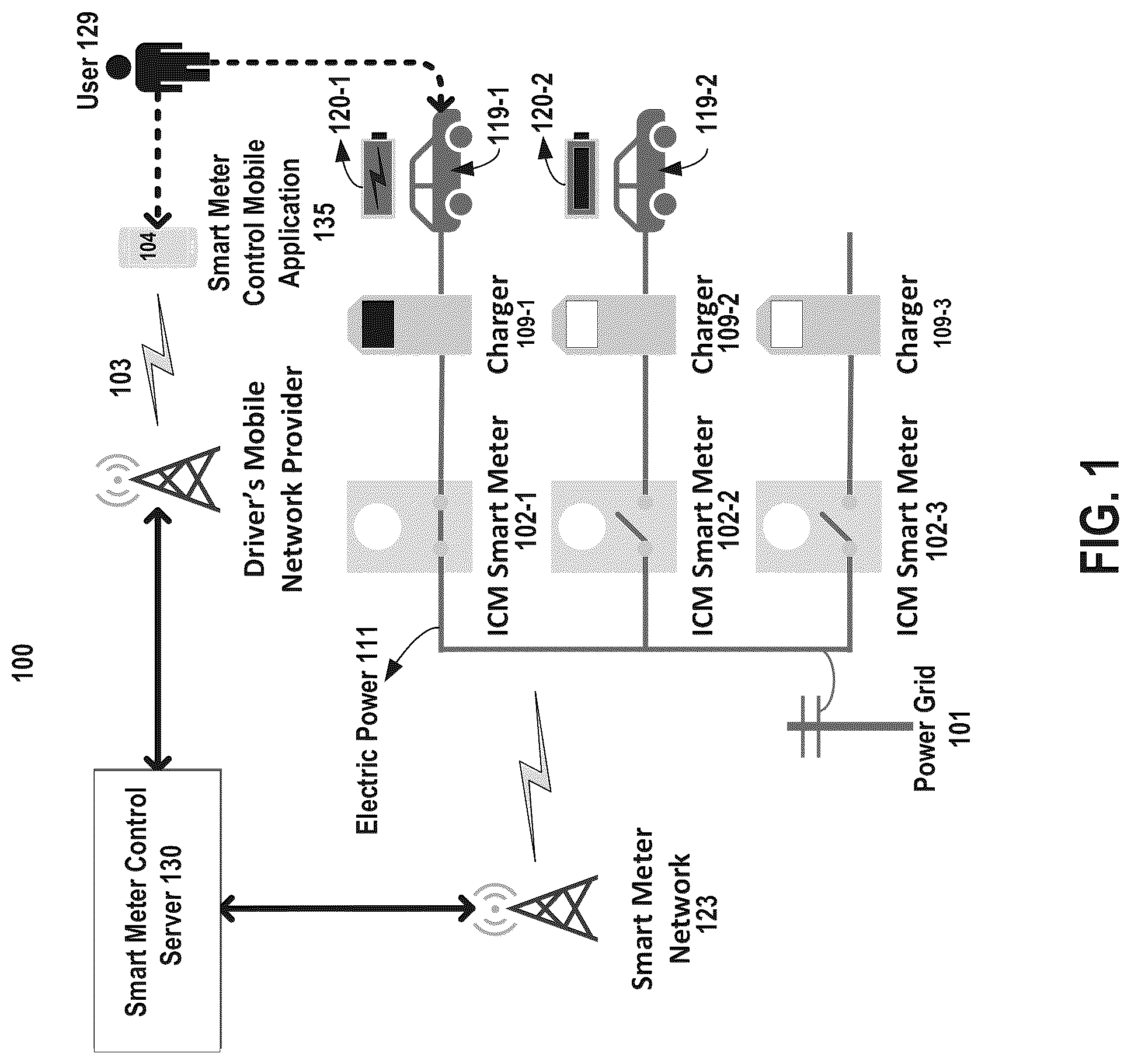 Patent US12304342 Figure 1 – Managing electric vehicle charging through a smart meter