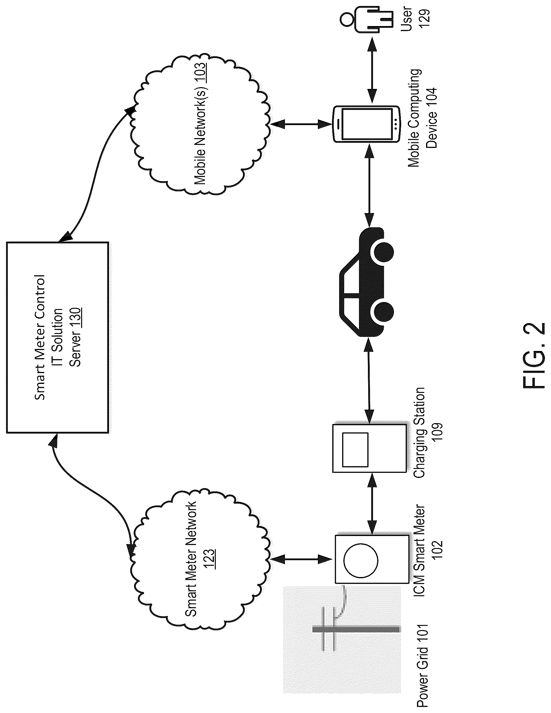 Patent US12304342 Figure 2 – Managing electric vehicle charging through a smart meter