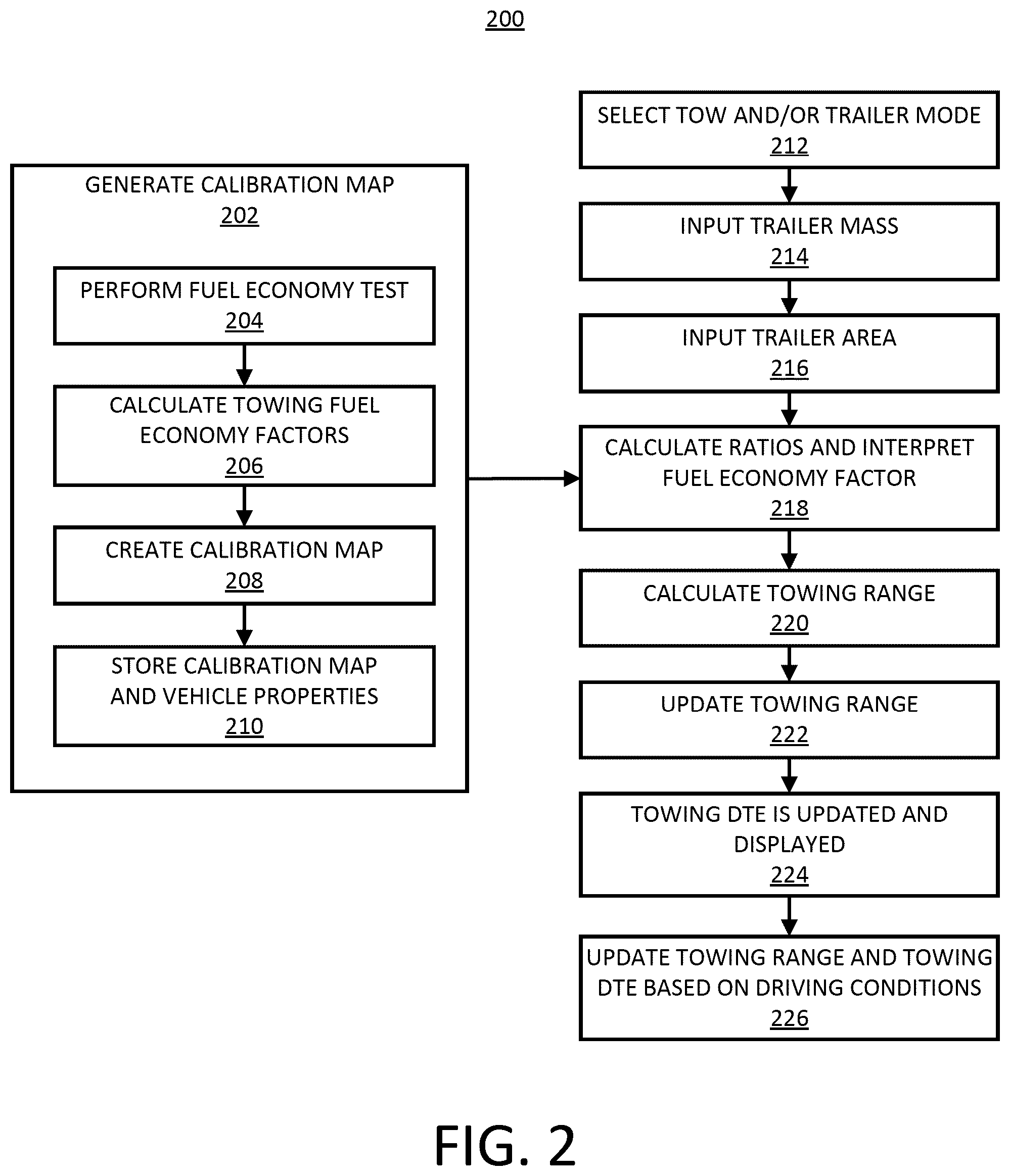 Patent US12304345 Figure 2 – Systems and methods for improving initial range prediction when towing