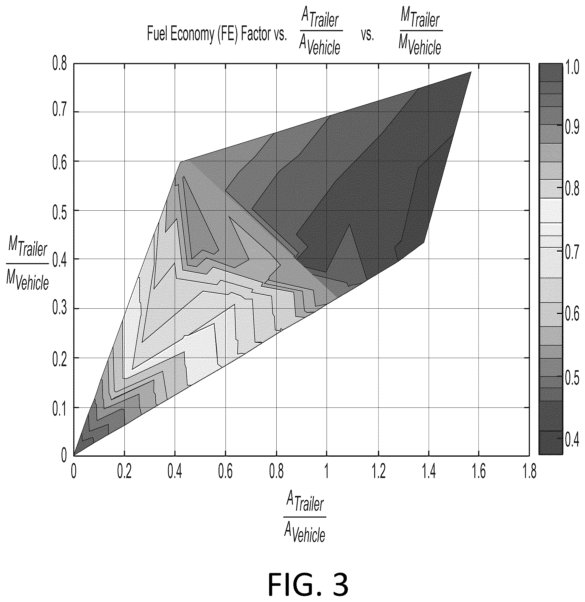 Patent US12304345 Figure 3 – Systems and methods for improving initial range prediction when towing