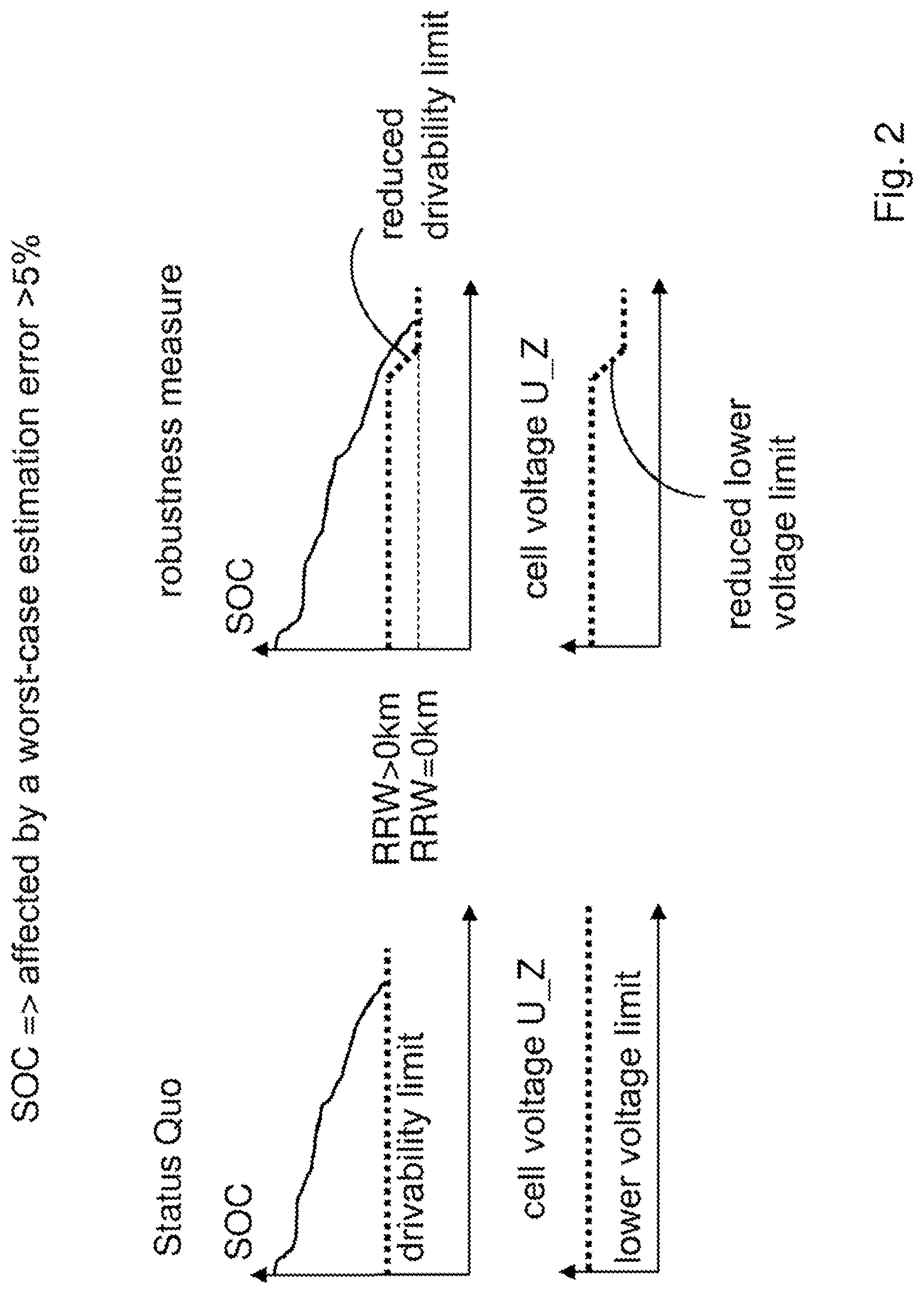 Patent US12304346 Figure 2 – Device and method for increasing the range of an electric vehicle