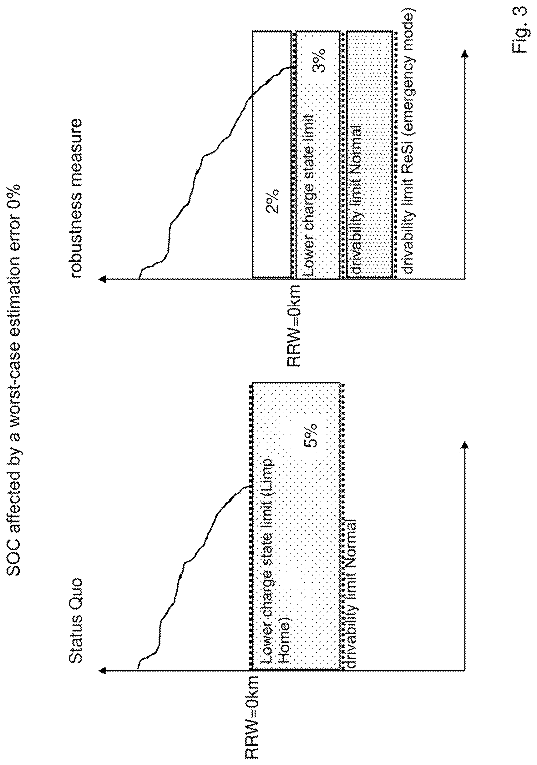 Patent US12304346 Figure 3 – Device and method for increasing the range of an electric vehicle