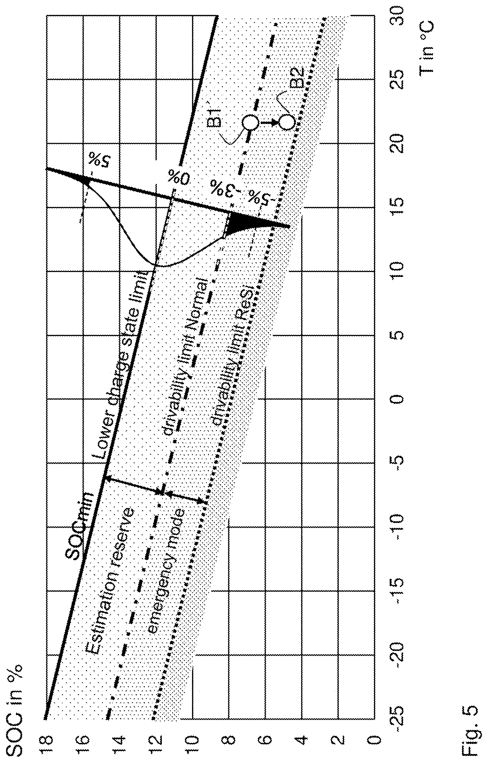 Patent US12304346 Figure 5 – Device and method for increasing the range of an electric vehicle