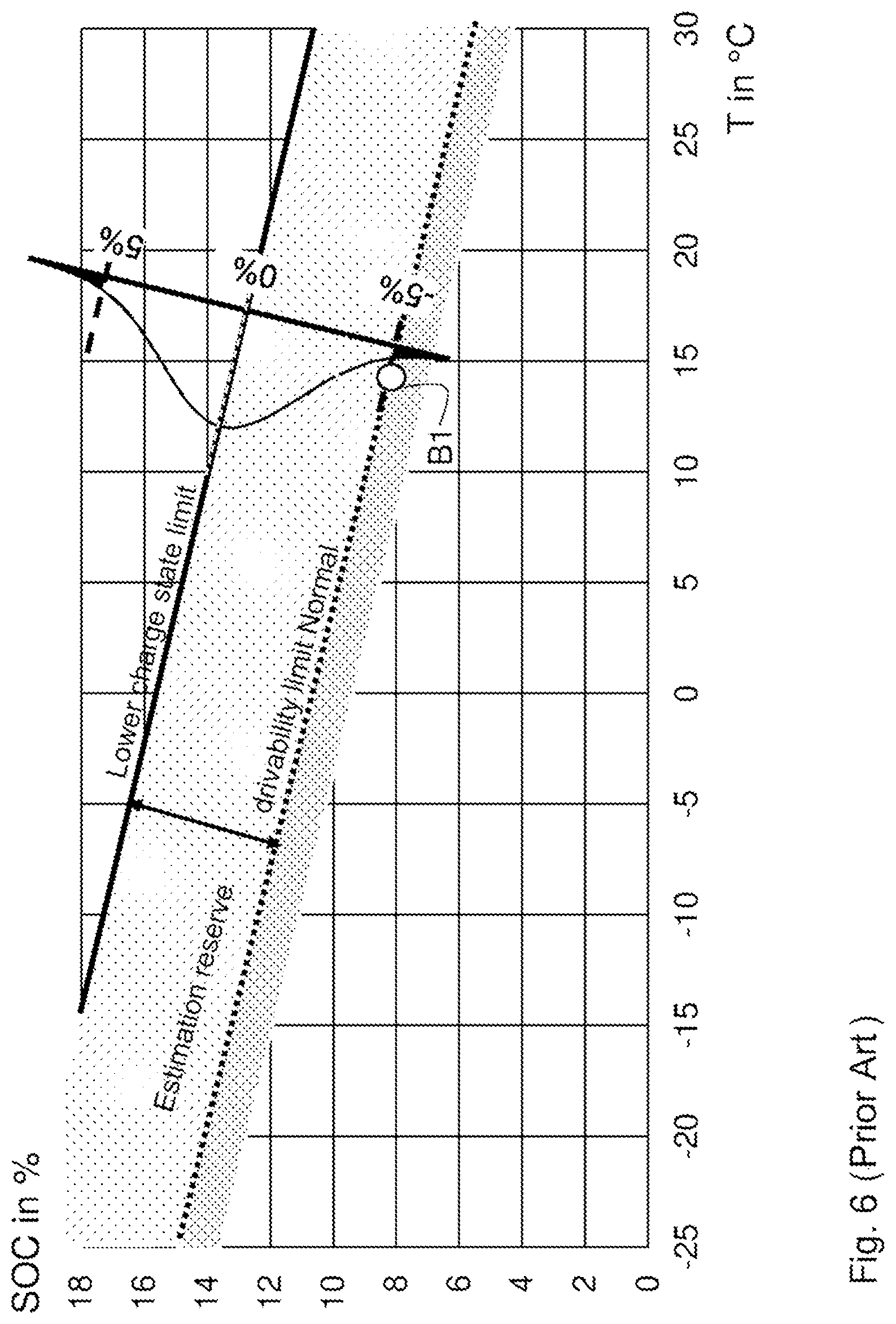 Patent US12304346 Figure 6 – Device and method for increasing the range of an electric vehicle