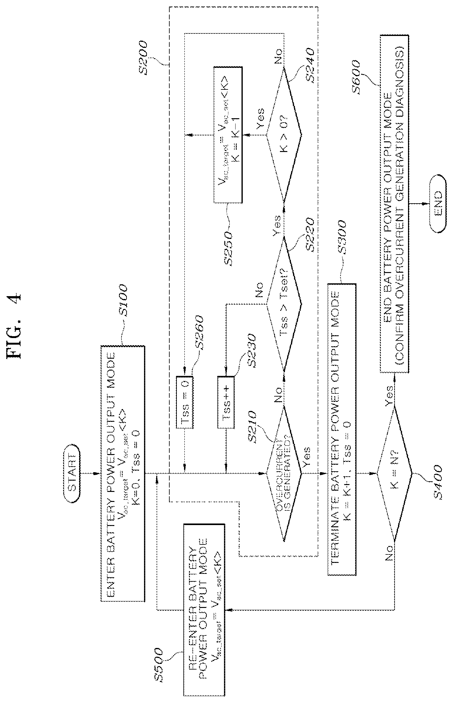 Patent US12304347 Figure 4 – Electrified vehicle and method of controlling the same