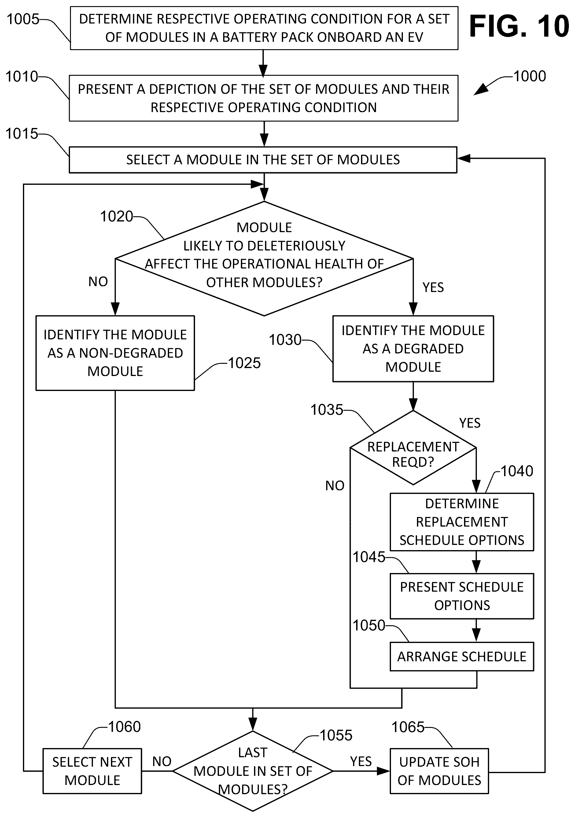 Patent US12304348 Figure 9 – Intelligent battery system
