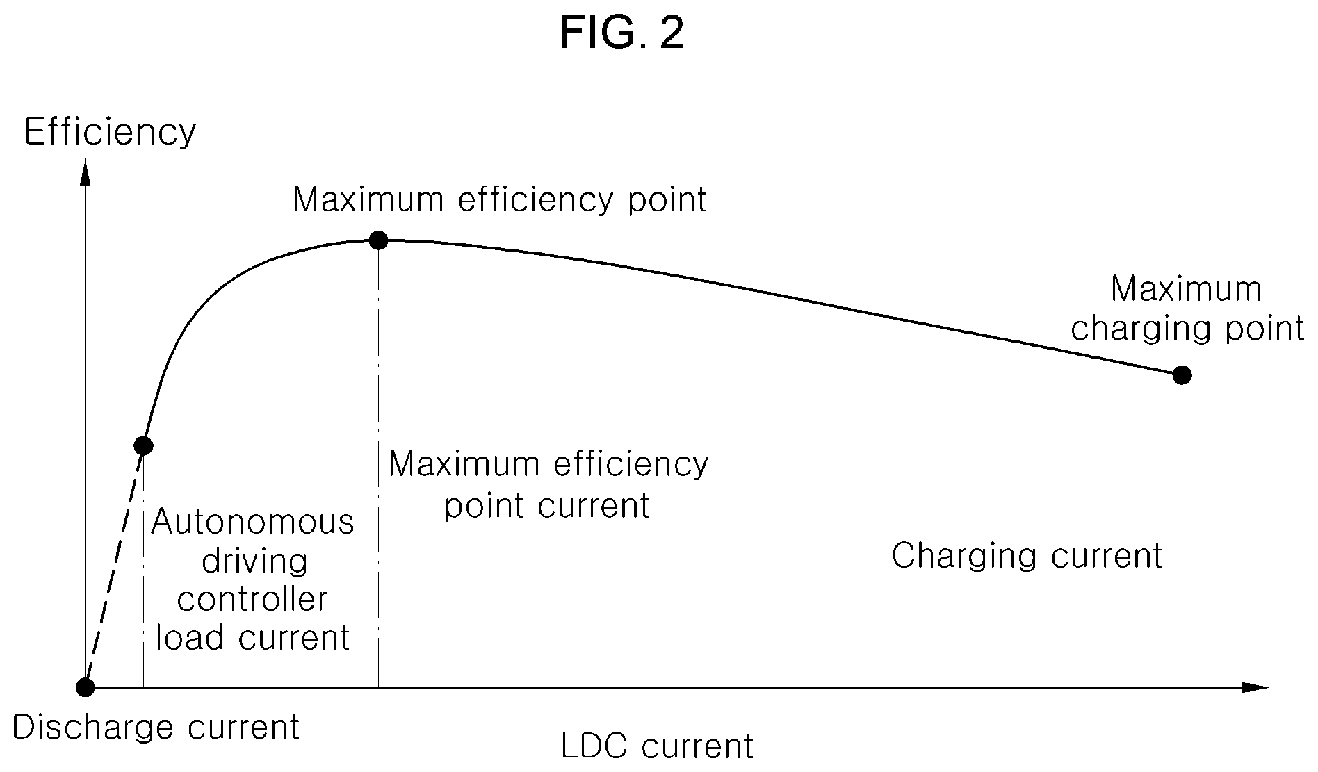 Patent US12304350 Figure 2 – Power conversion system for autonomous driving and method for controlling same