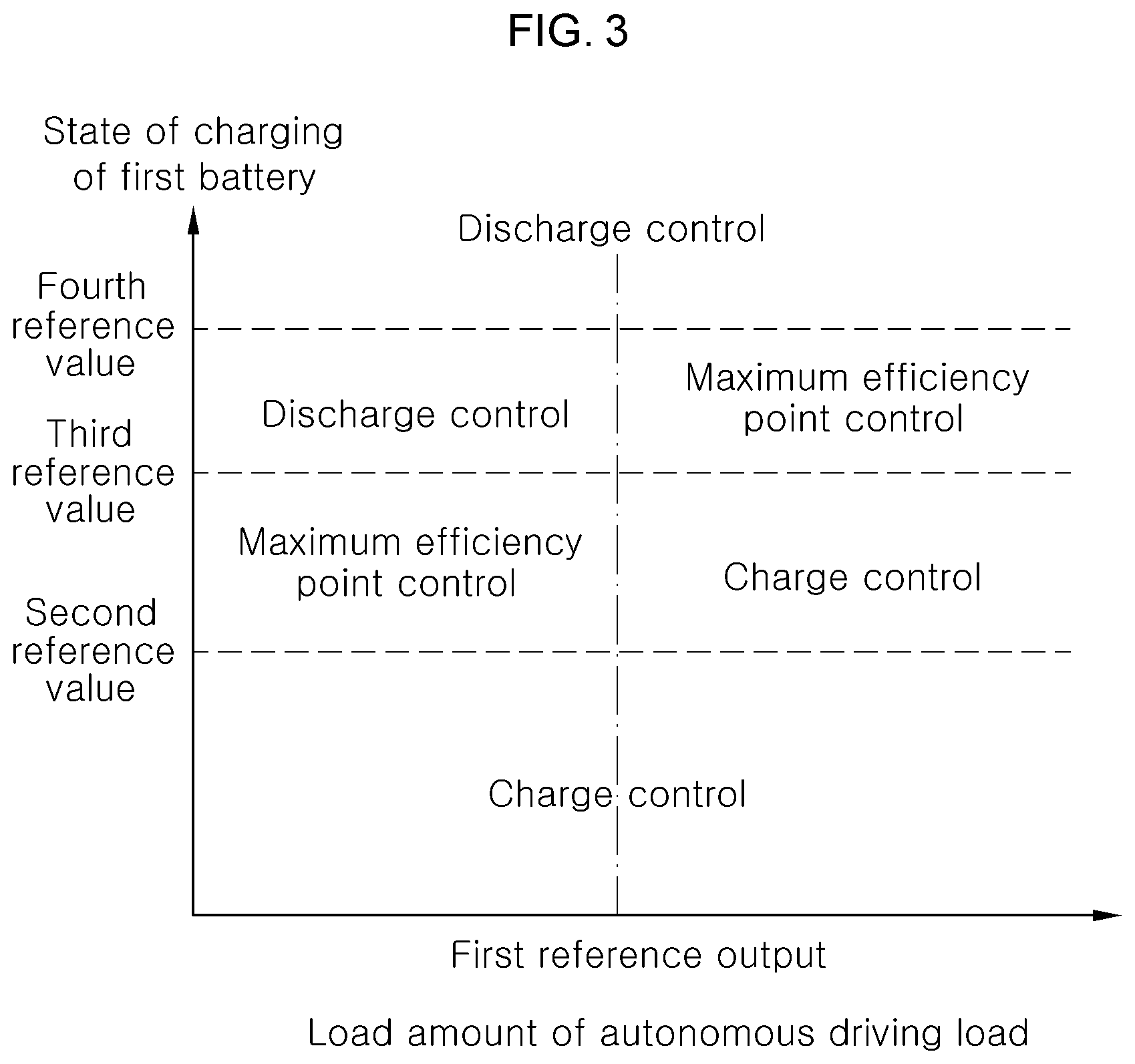 Patent US12304350 Figure 3 – Power conversion system for autonomous driving and method for controlling same