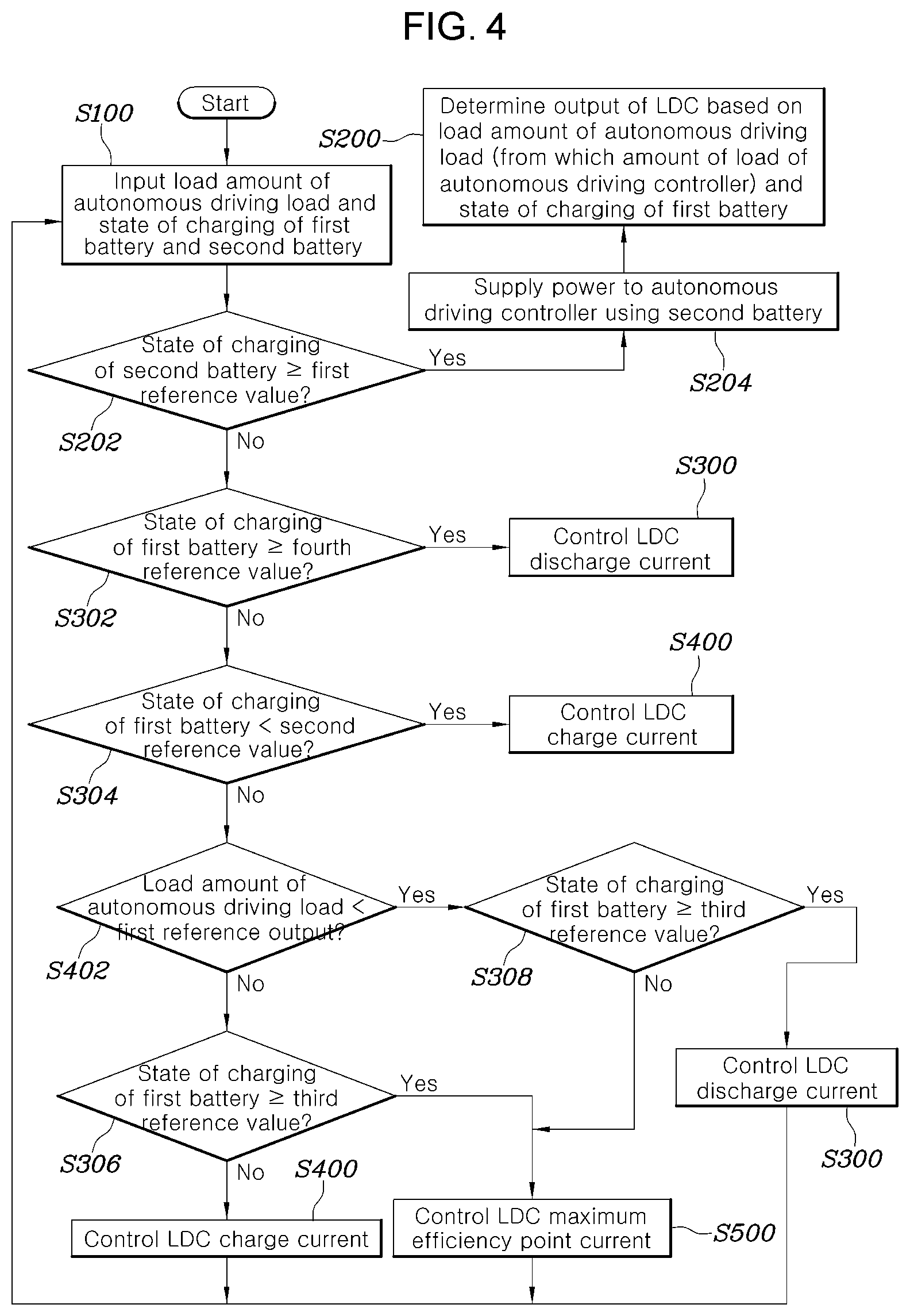 Patent US12304350 Figure 4 – Power conversion system for autonomous driving and method for controlling same