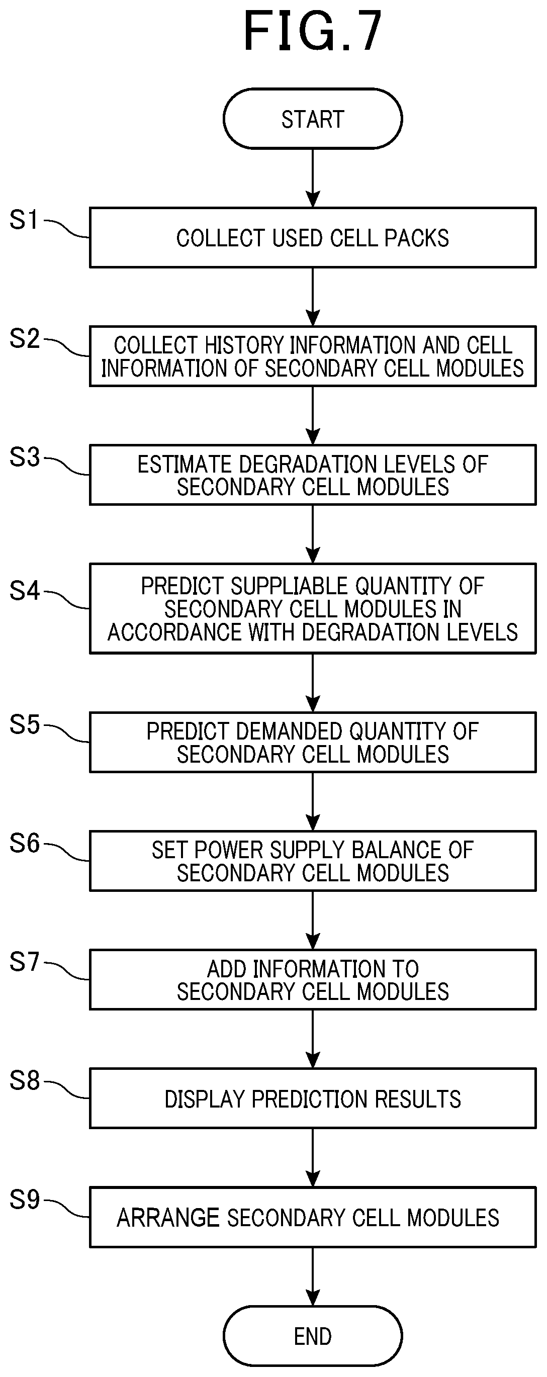 Patent US12304351 Figure 7 – System for setting power supply of reusable secondary cell module