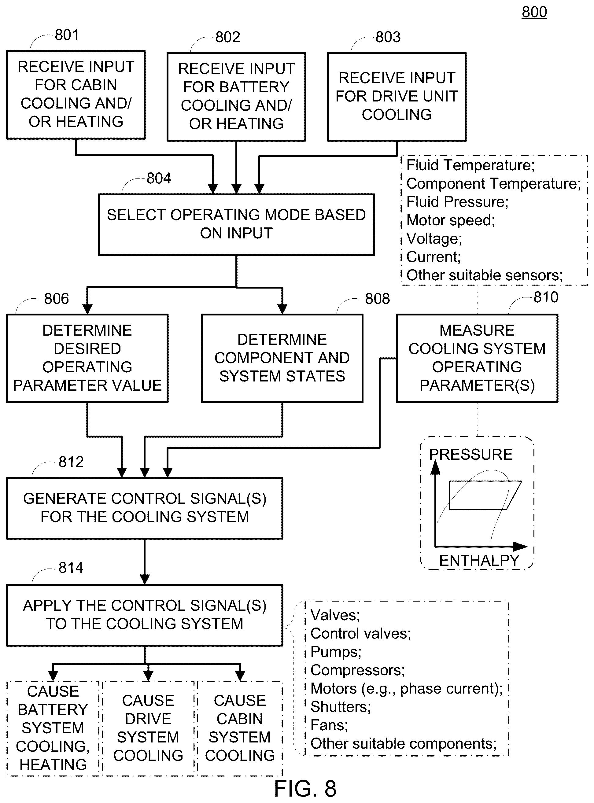 Patent US12304353 Figure 7 – Thermal architecture for providing cooling in electric vehicles