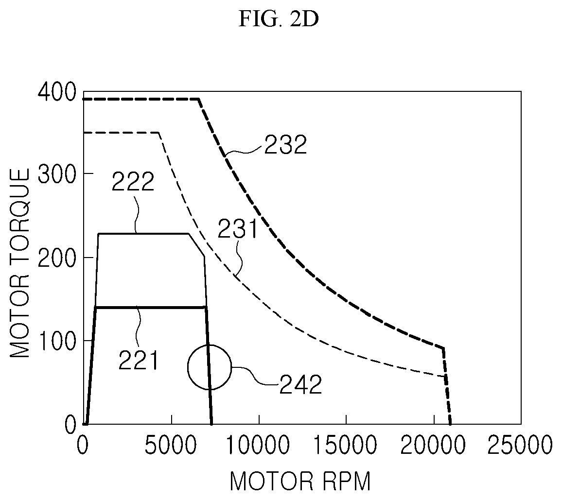 Patent US12304356 Figure 3 – Apparatus, method and computer readable storage medium for controlling braking of vehicle