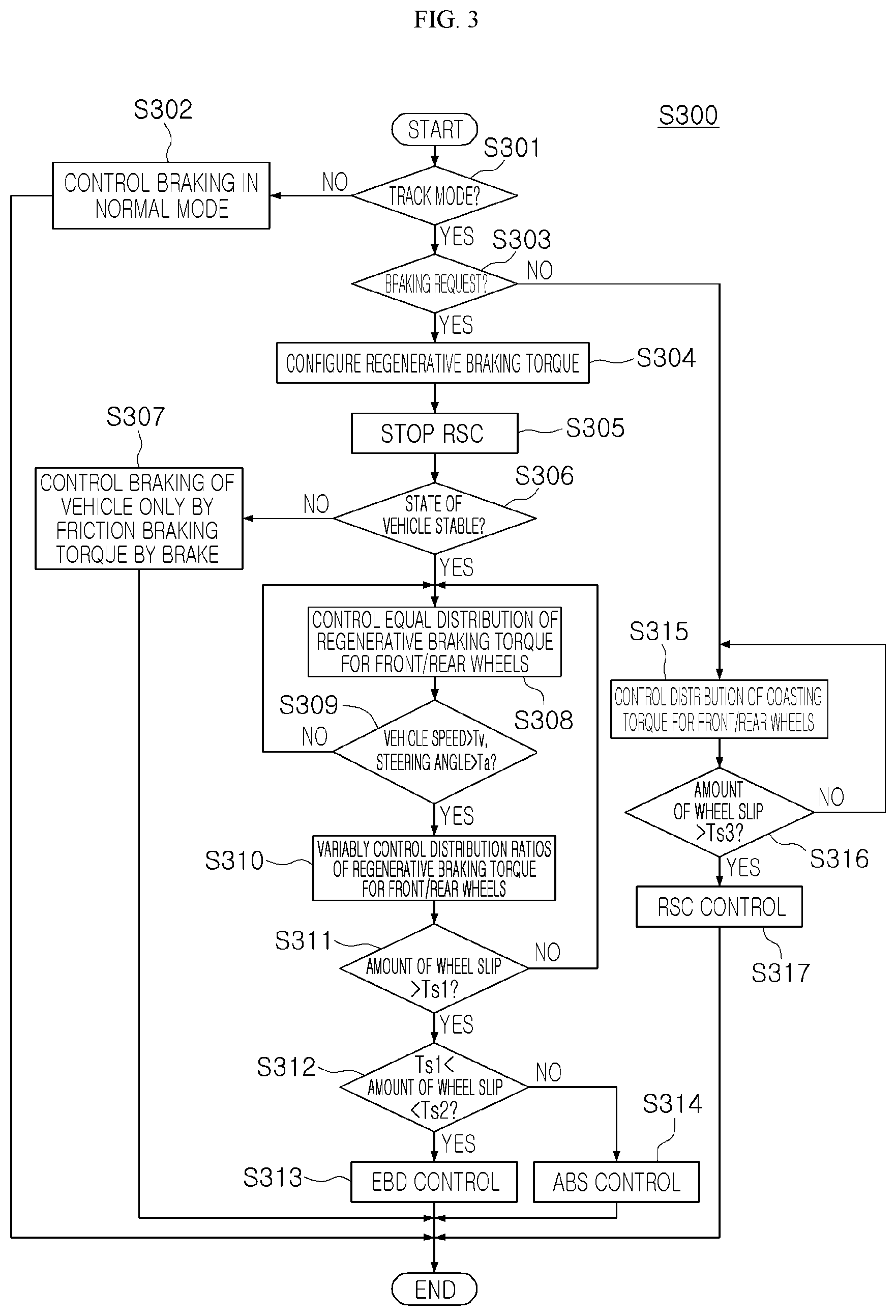 Patent US12304356 Figure 4 – Apparatus, method and computer readable storage medium for controlling braking of vehicle
