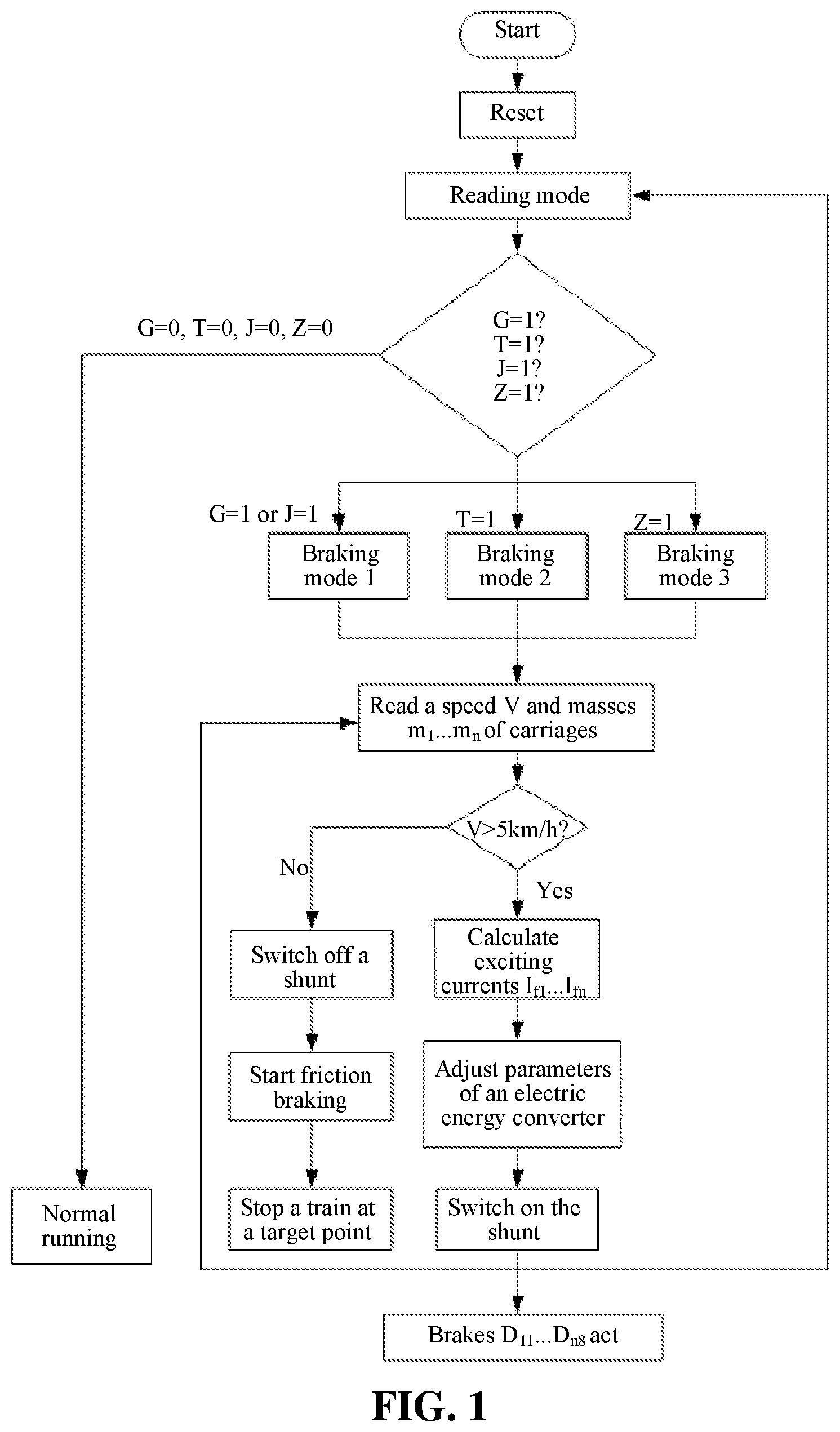 Patent US12304357 Figure 1 – Synchronous braking control method and system for carriages of train