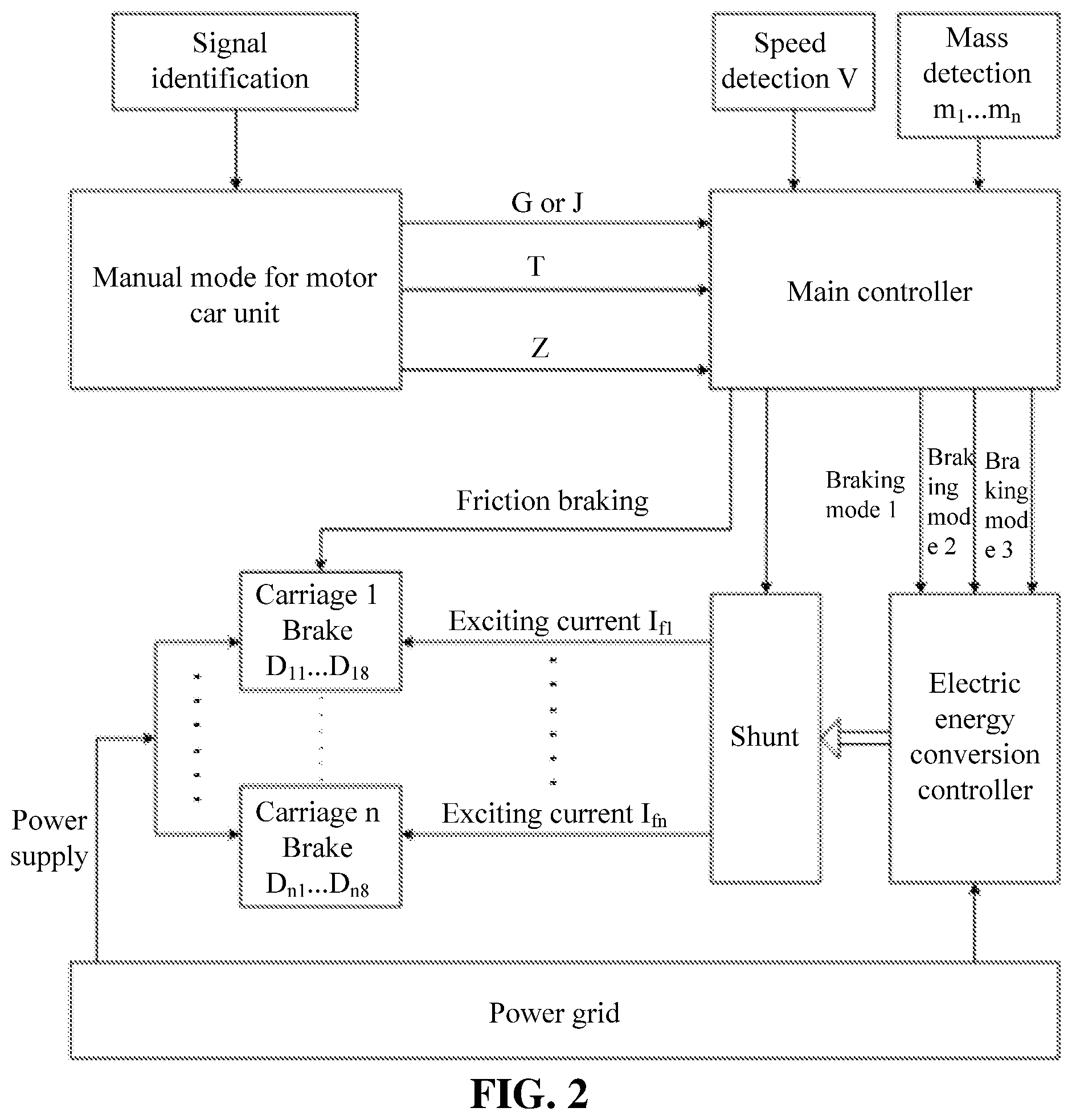 Patent US12304357 Figure 2 – Synchronous braking control method and system for carriages of train