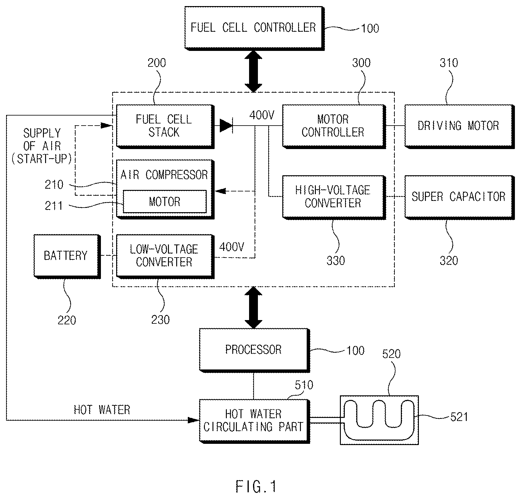 Patent US12304370 Figure 1 – Hot water seat system of fuel cell vehicle and method for controlling the same