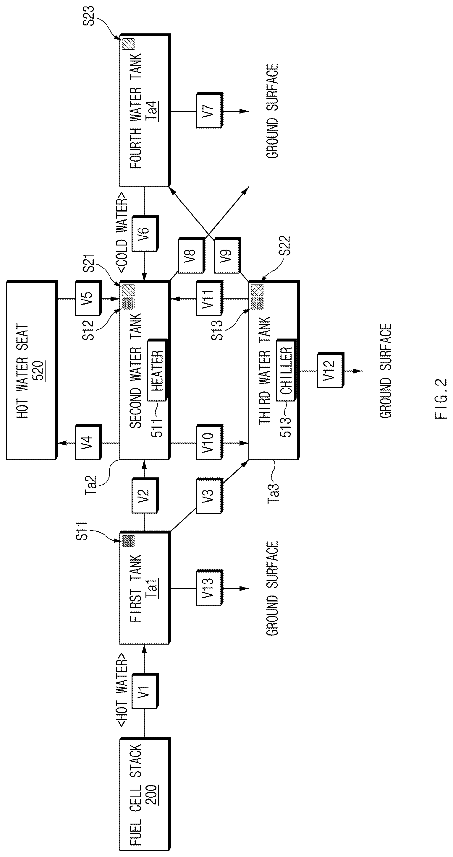 Patent US12304370 Figure 2 – Hot water seat system of fuel cell vehicle and method for controlling the same