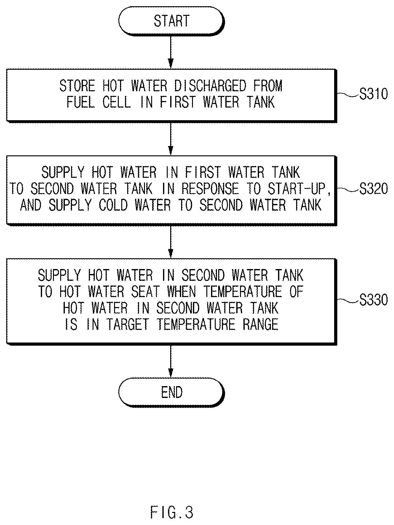 Patent US12304370 Figure 3 – Hot water seat system of fuel cell vehicle and method for controlling the same