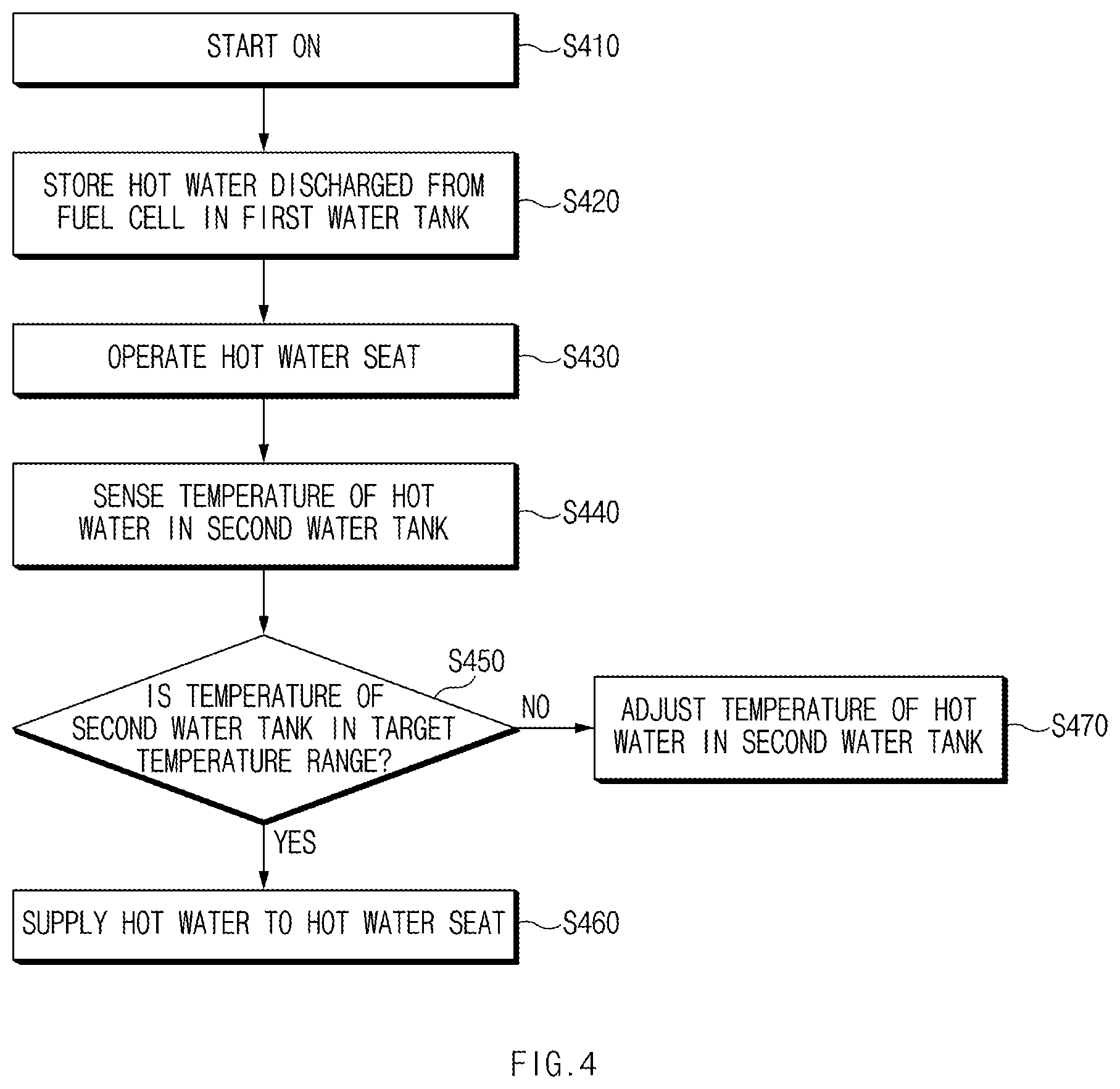 Patent US12304370 Figure 4 – Hot water seat system of fuel cell vehicle and method for controlling the same