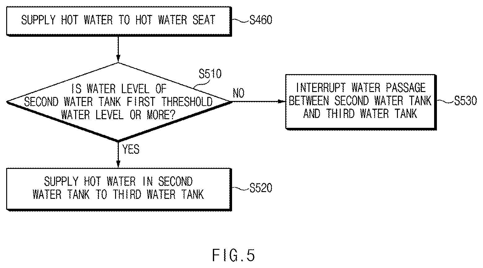 Patent US12304370 Figure 5 – Hot water seat system of fuel cell vehicle and method for controlling the same