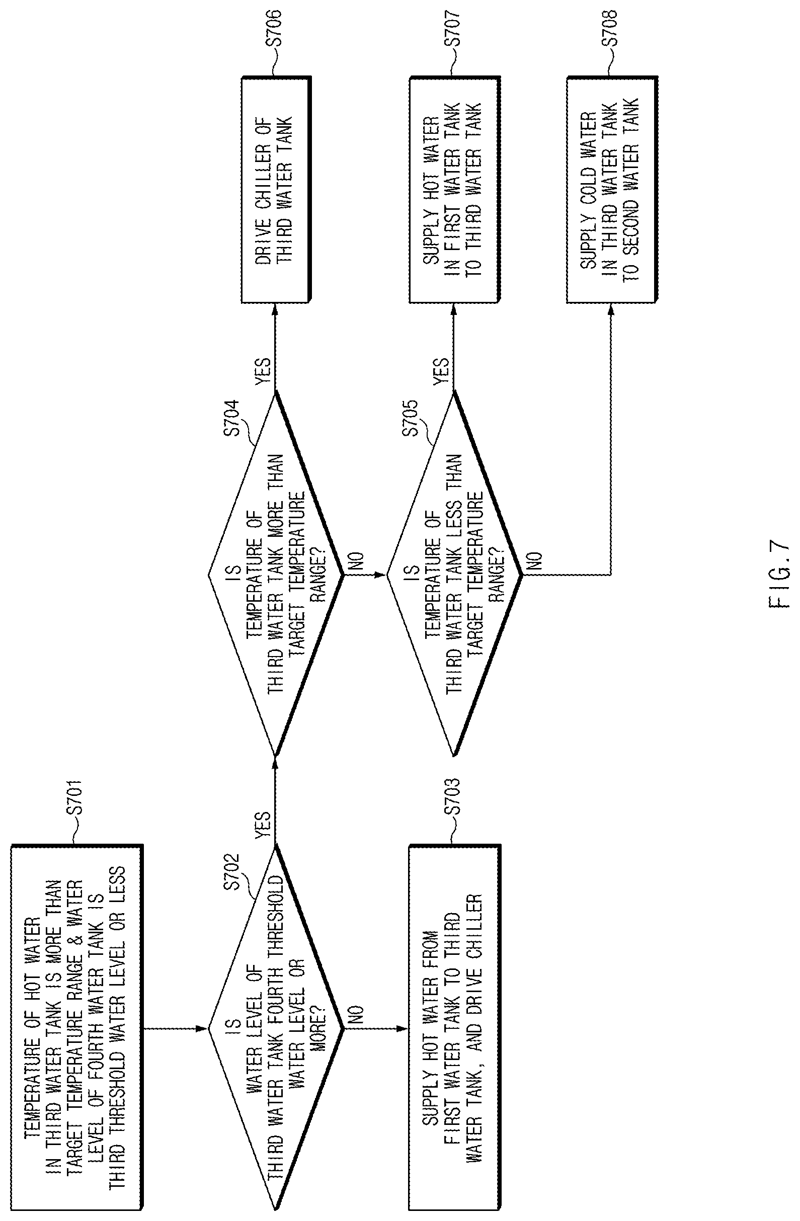 Patent US12304370 Figure 7 – Hot water seat system of fuel cell vehicle and method for controlling the same