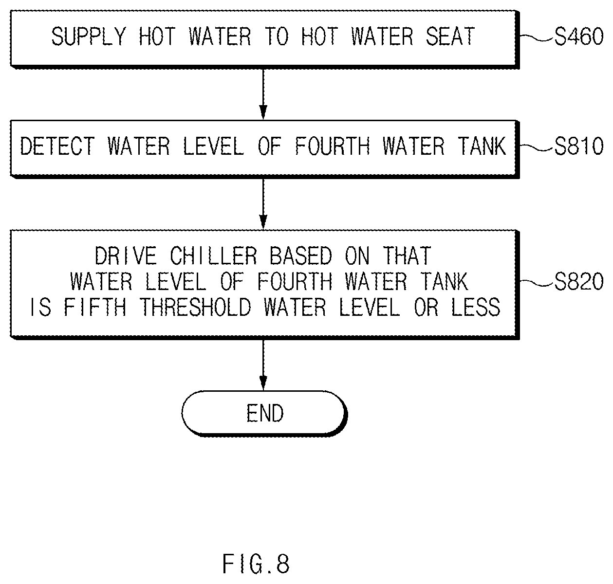 Patent US12304370 Figure 8 – Hot water seat system of fuel cell vehicle and method for controlling the same