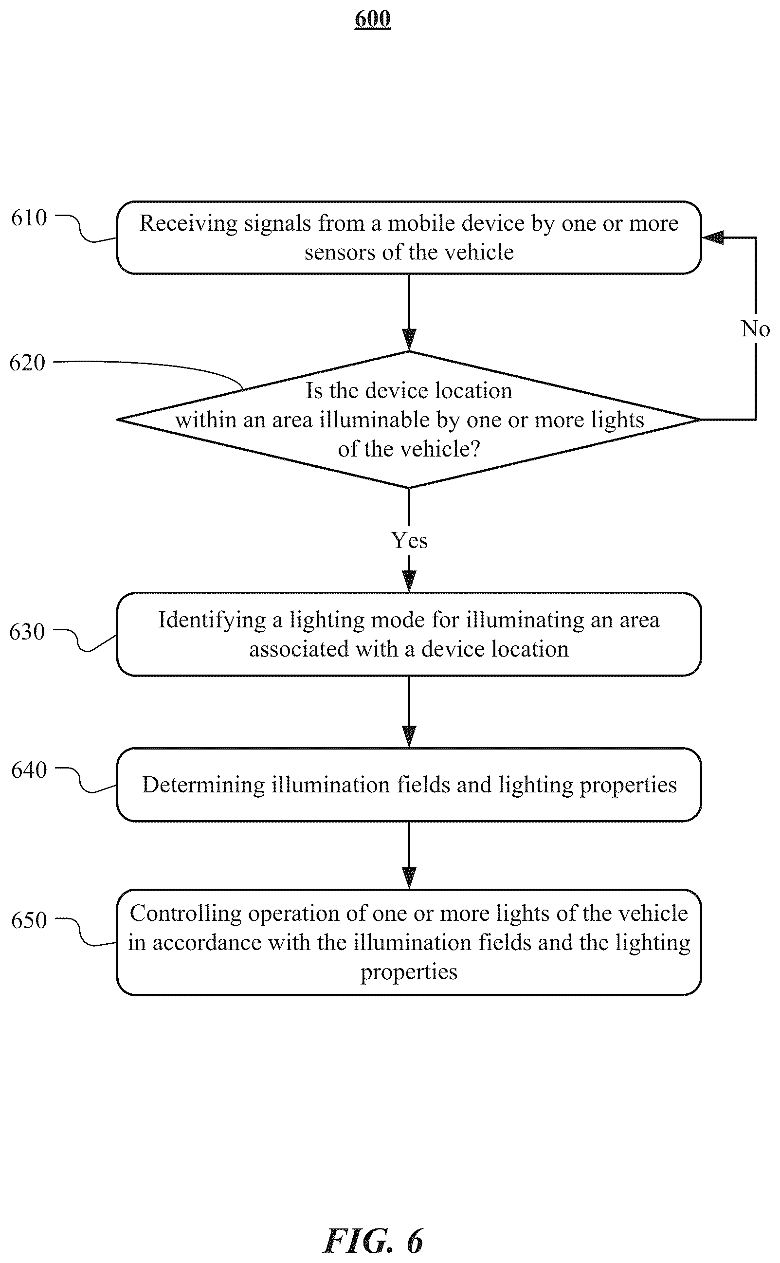 Patent US12304381 Figure 6 – Object tracking adaptive driving beam