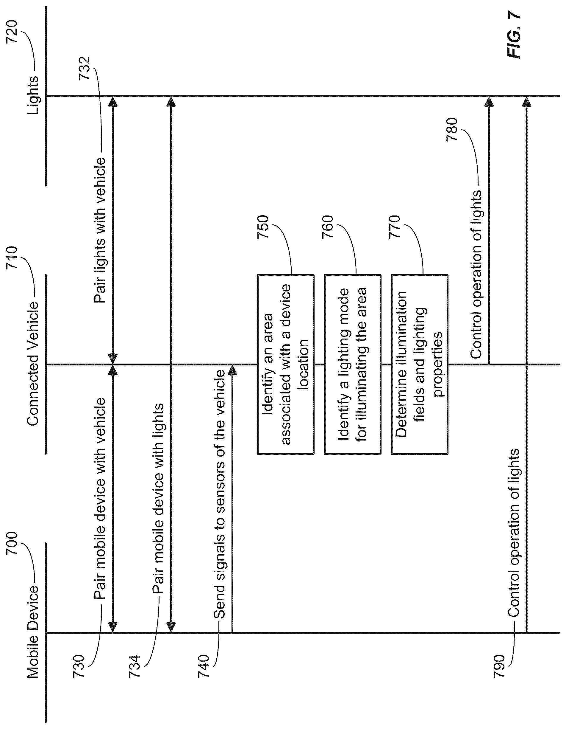 Patent US12304381 Figure 7 – Object tracking adaptive driving beam