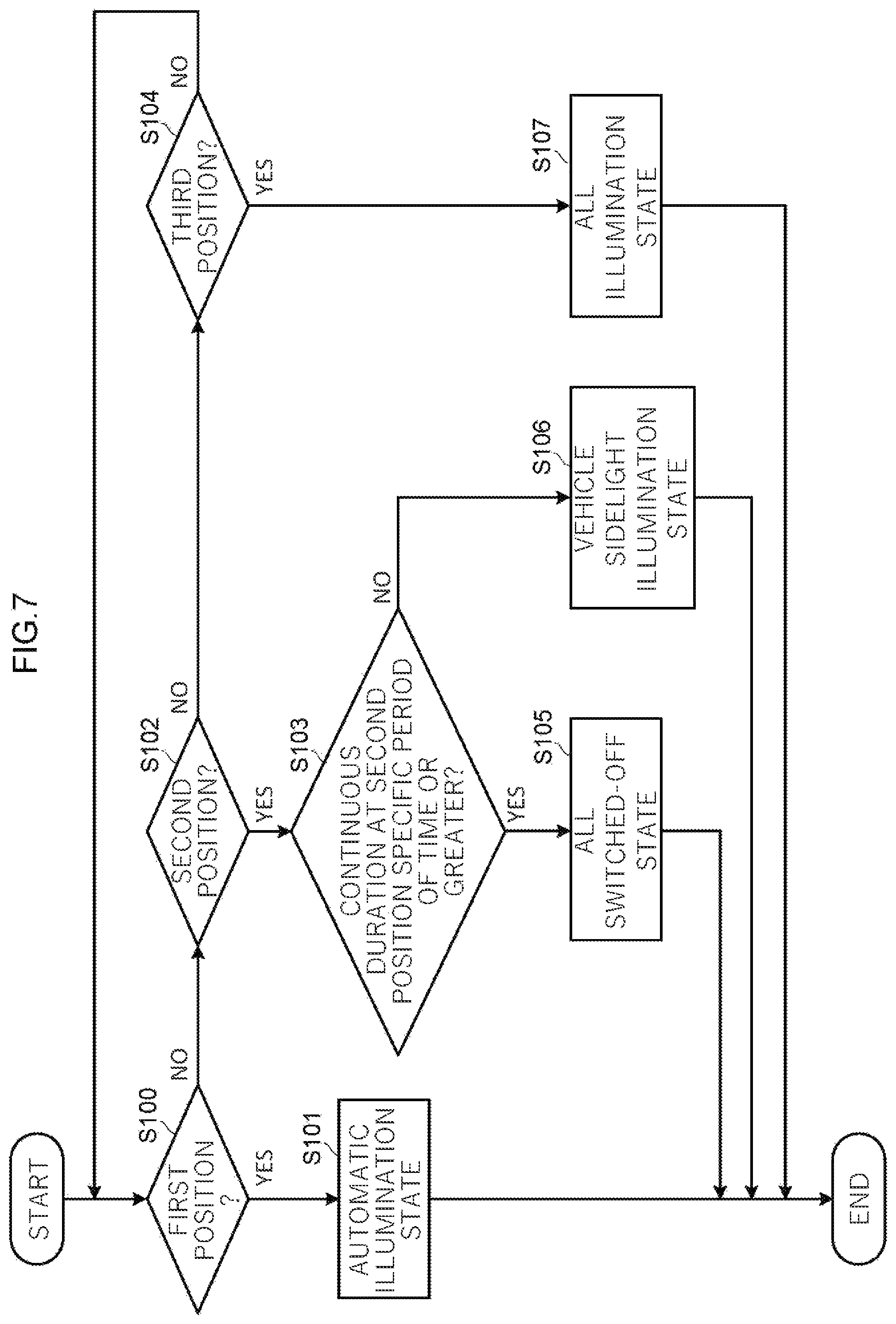 Patent US12304382 Figure 7 – Vehicle headlight control system