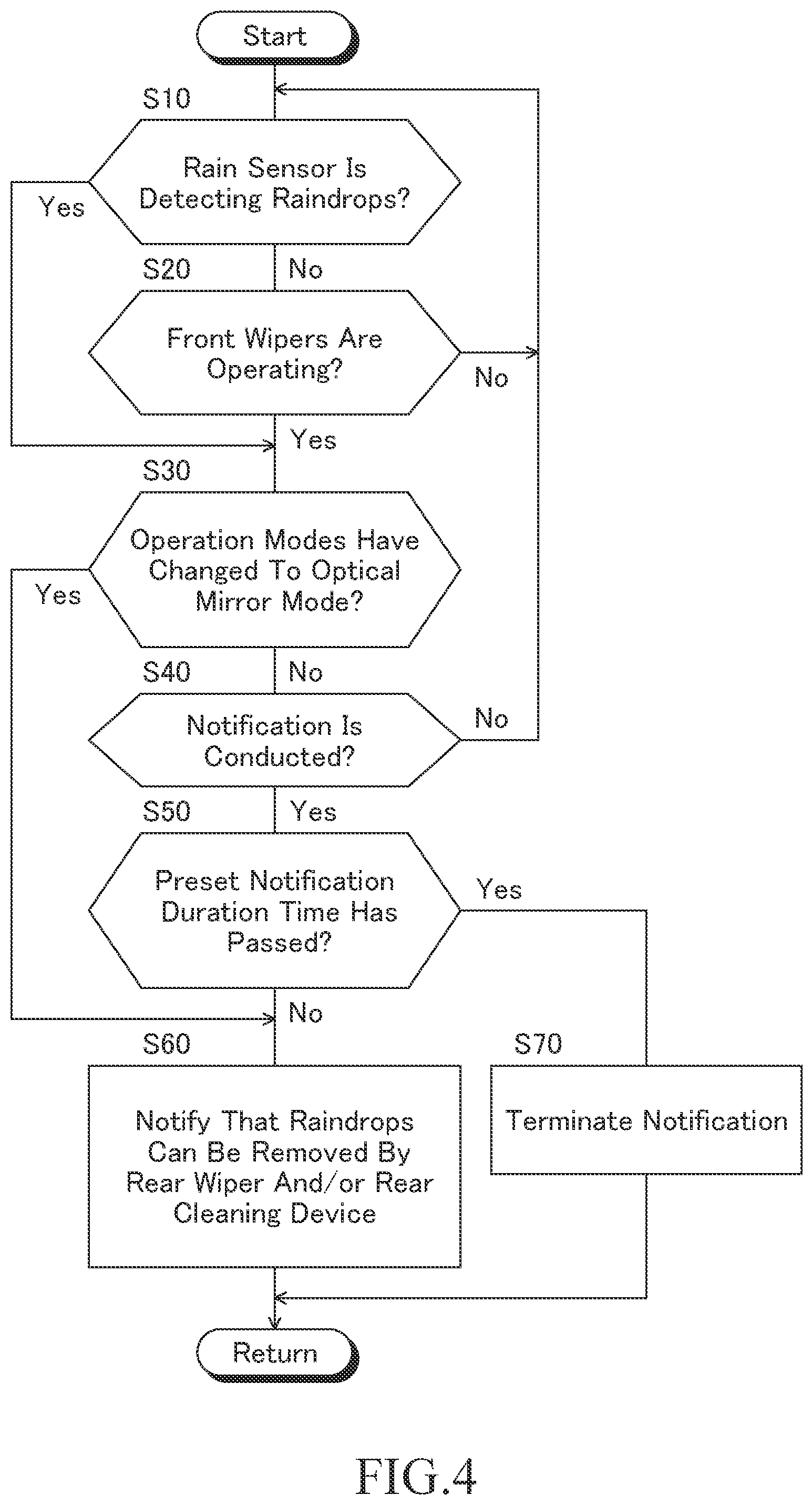 Patent US12304390 Figure 3 – Electronic inner mirror device, notification control method therefor, and notification control program therefor