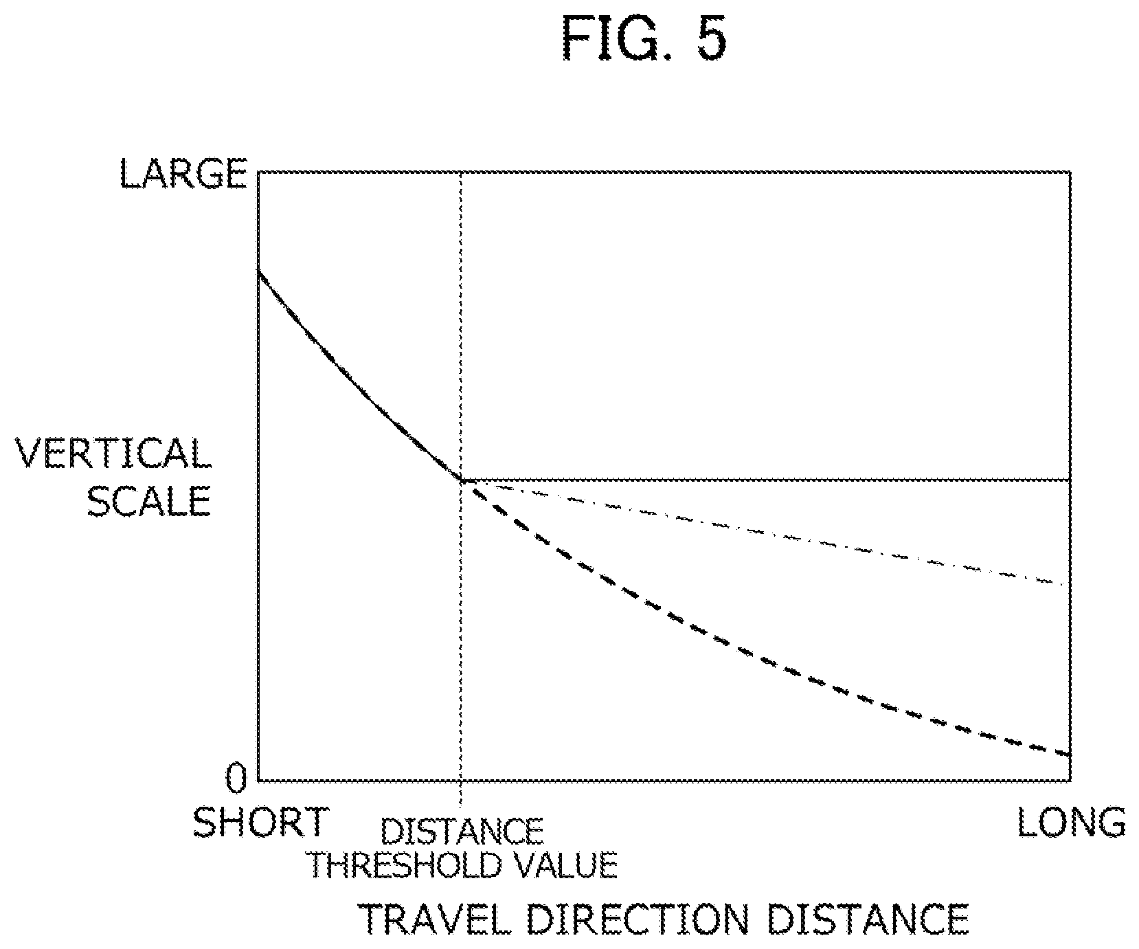 Patent US12304394 Figure 5 – Virtual image display device