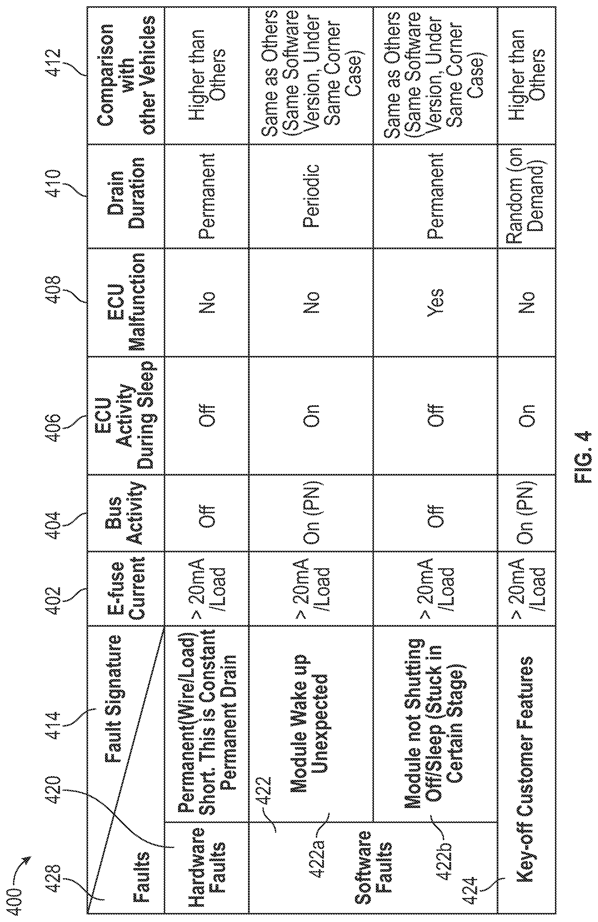 Patent US12304402 Figure 4 – Enhanced fault isolation and mitigation for parasitic load using smart energy center